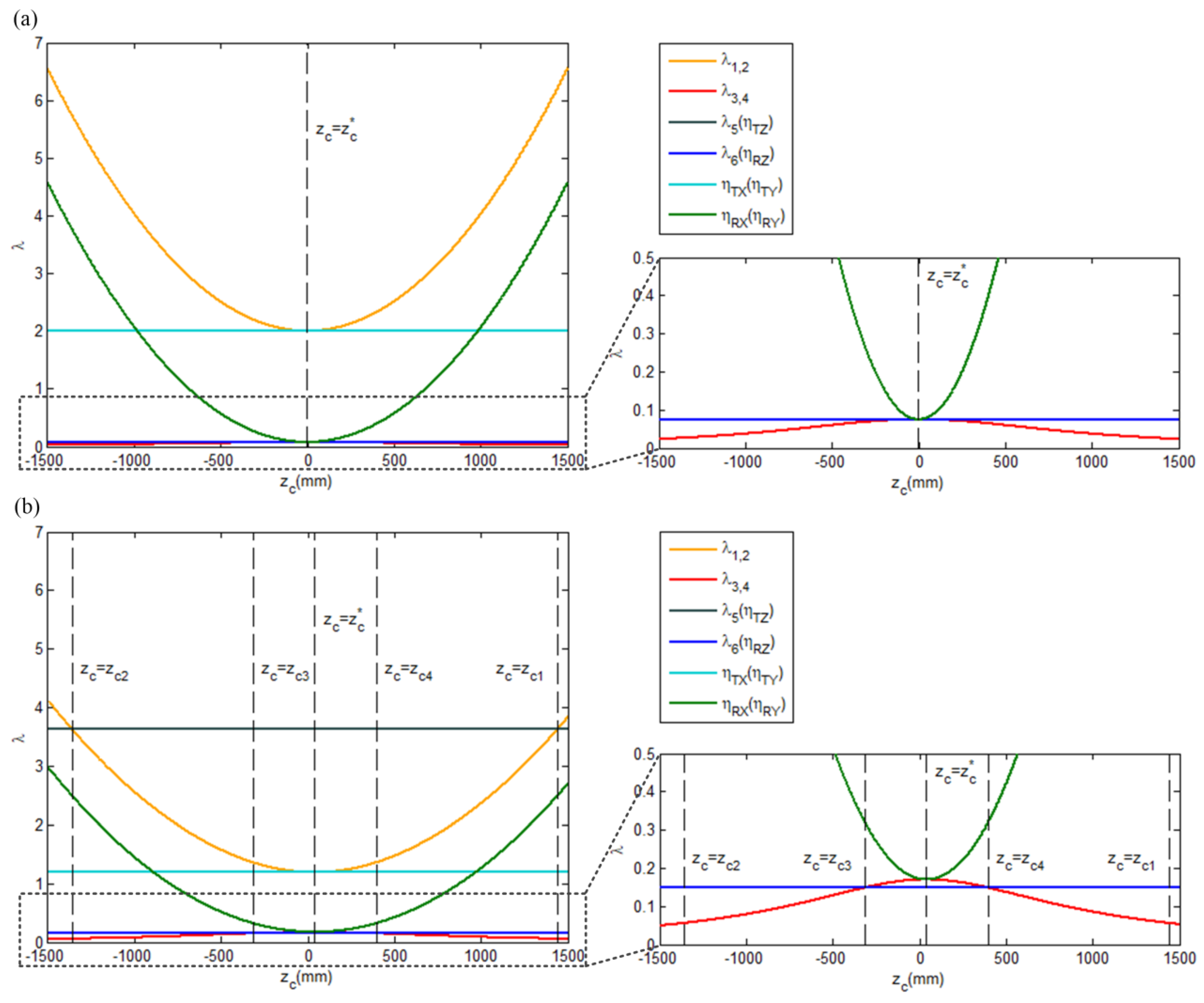 Actuators 12 00368 g005