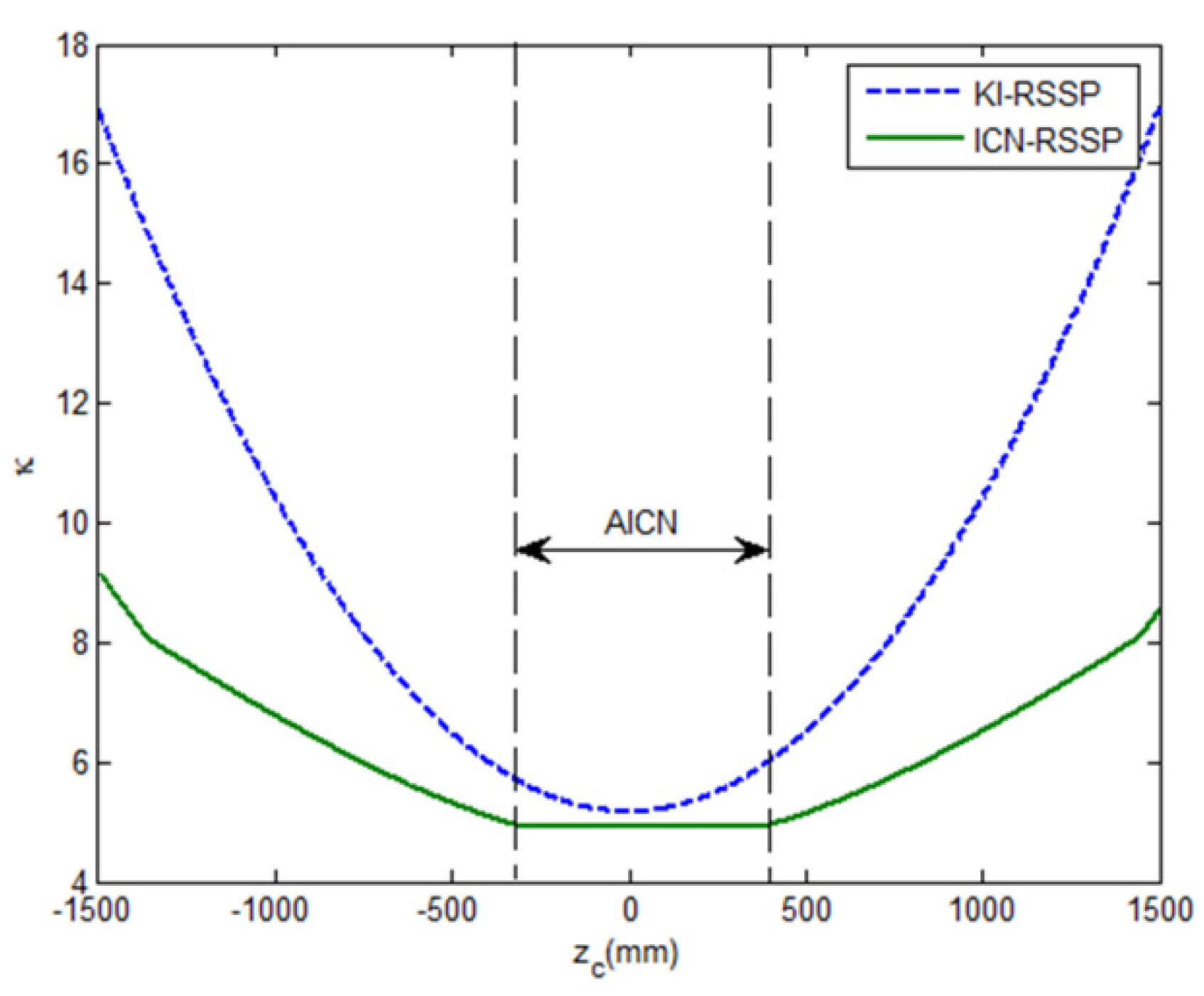 Actuators 12 00368 g006