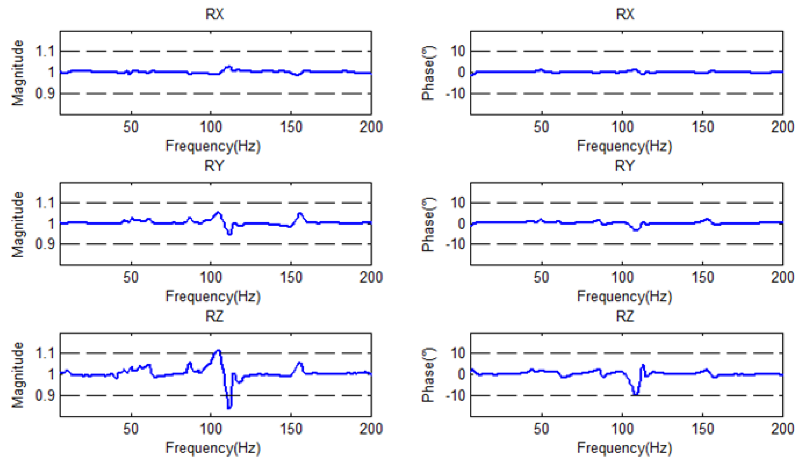 Actuators 12 00368 g010