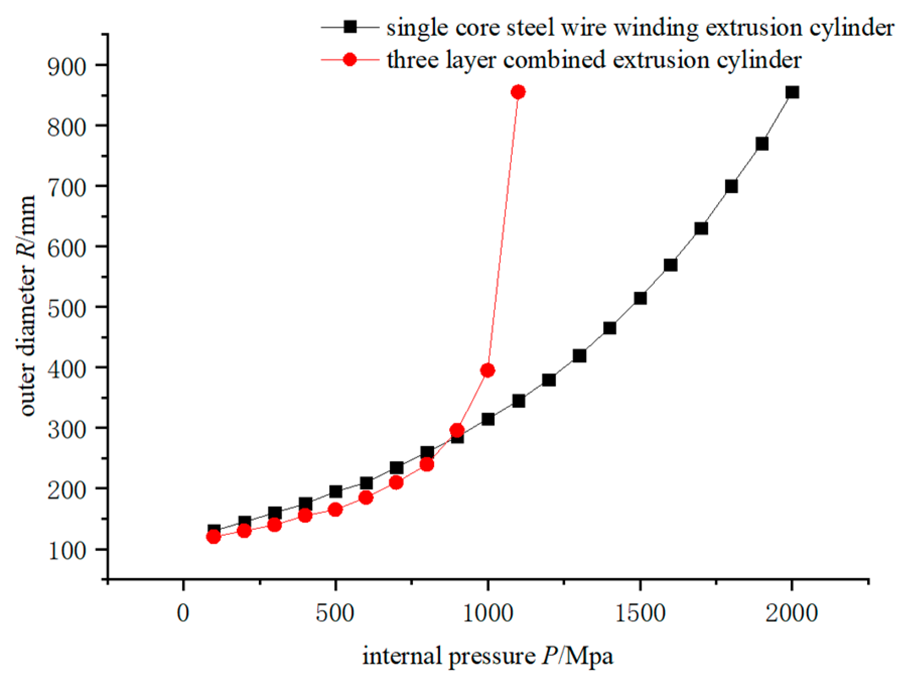Actuators 12 00369 g008