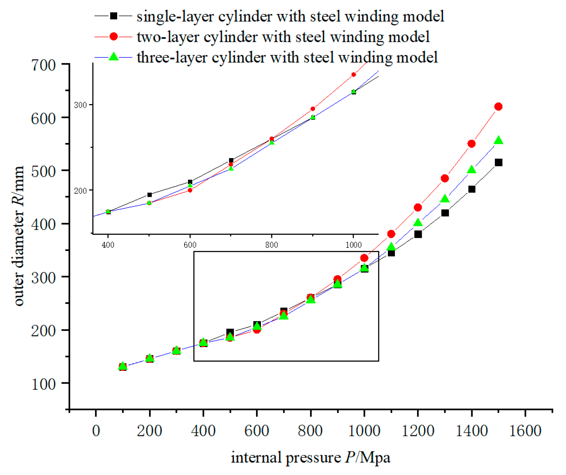 Actuators 12 00369 g011