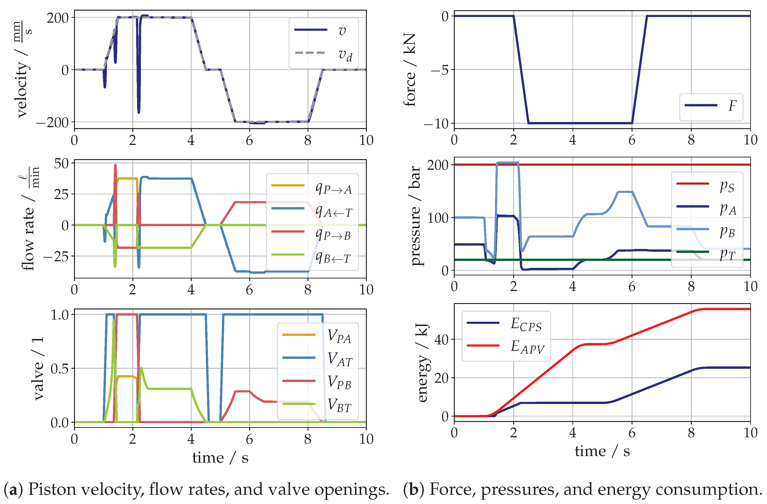 Actuators 12 00370 g005