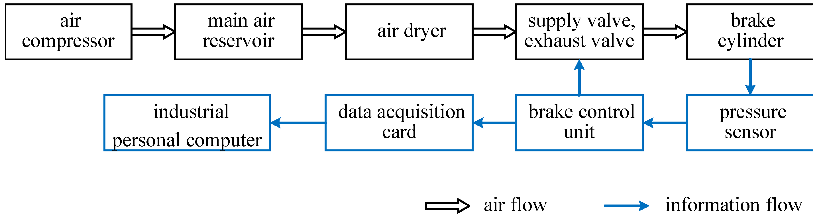 Actuators 12 00372 g003