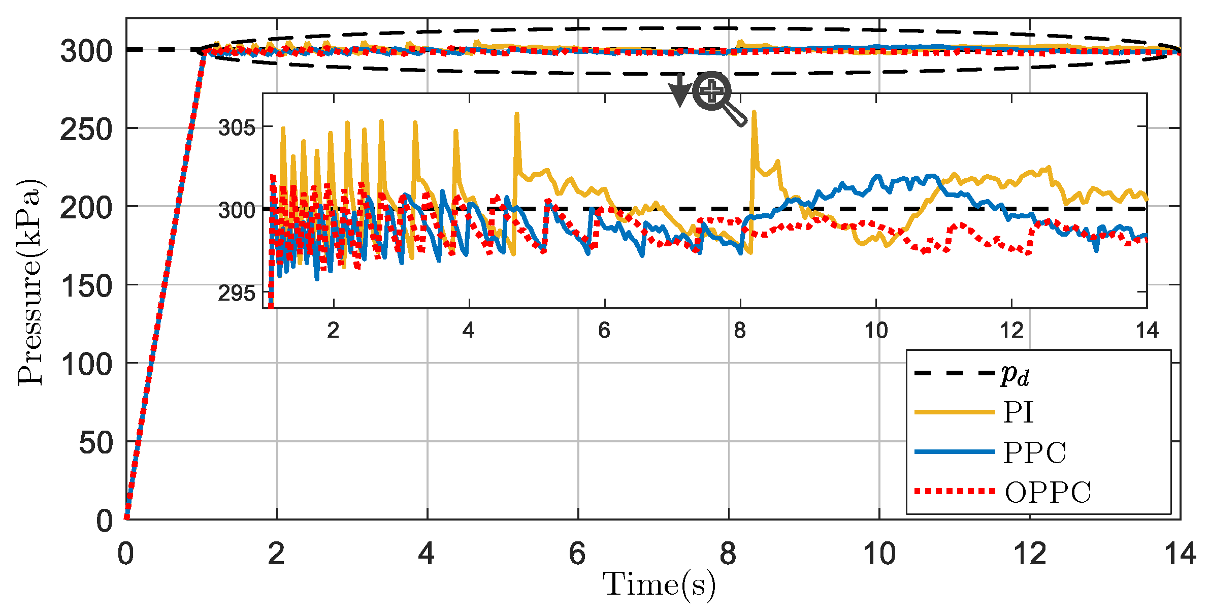 Actuators 12 00372 g004