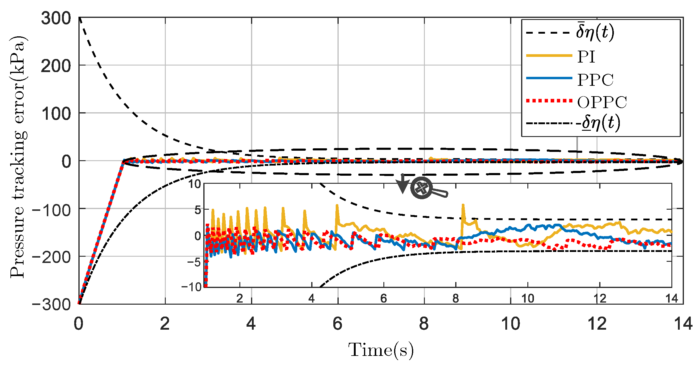Actuators 12 00372 g005