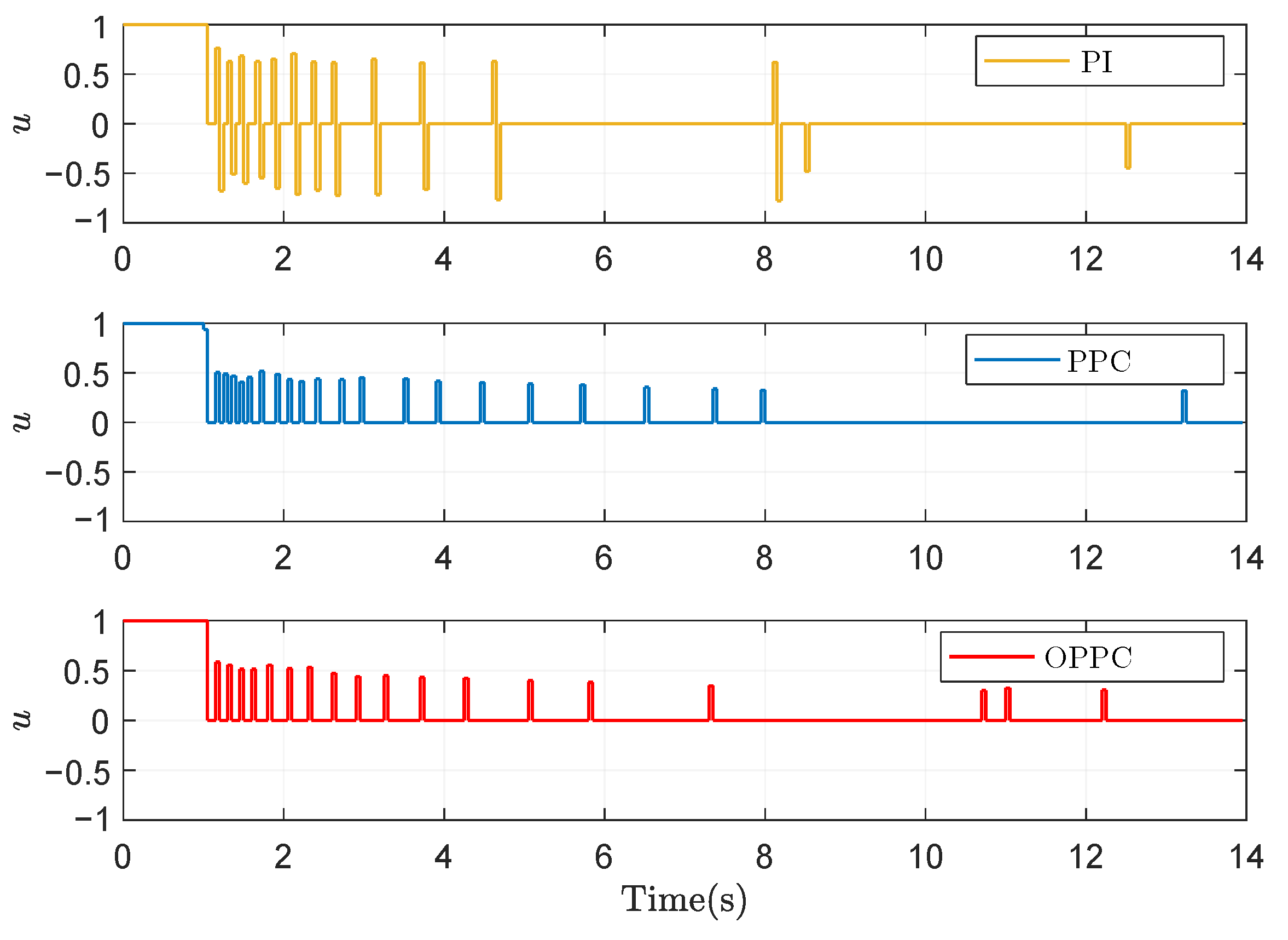 Actuators 12 00372 g006