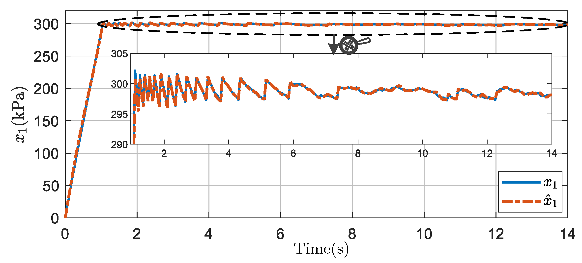 Actuators 12 00372 g007