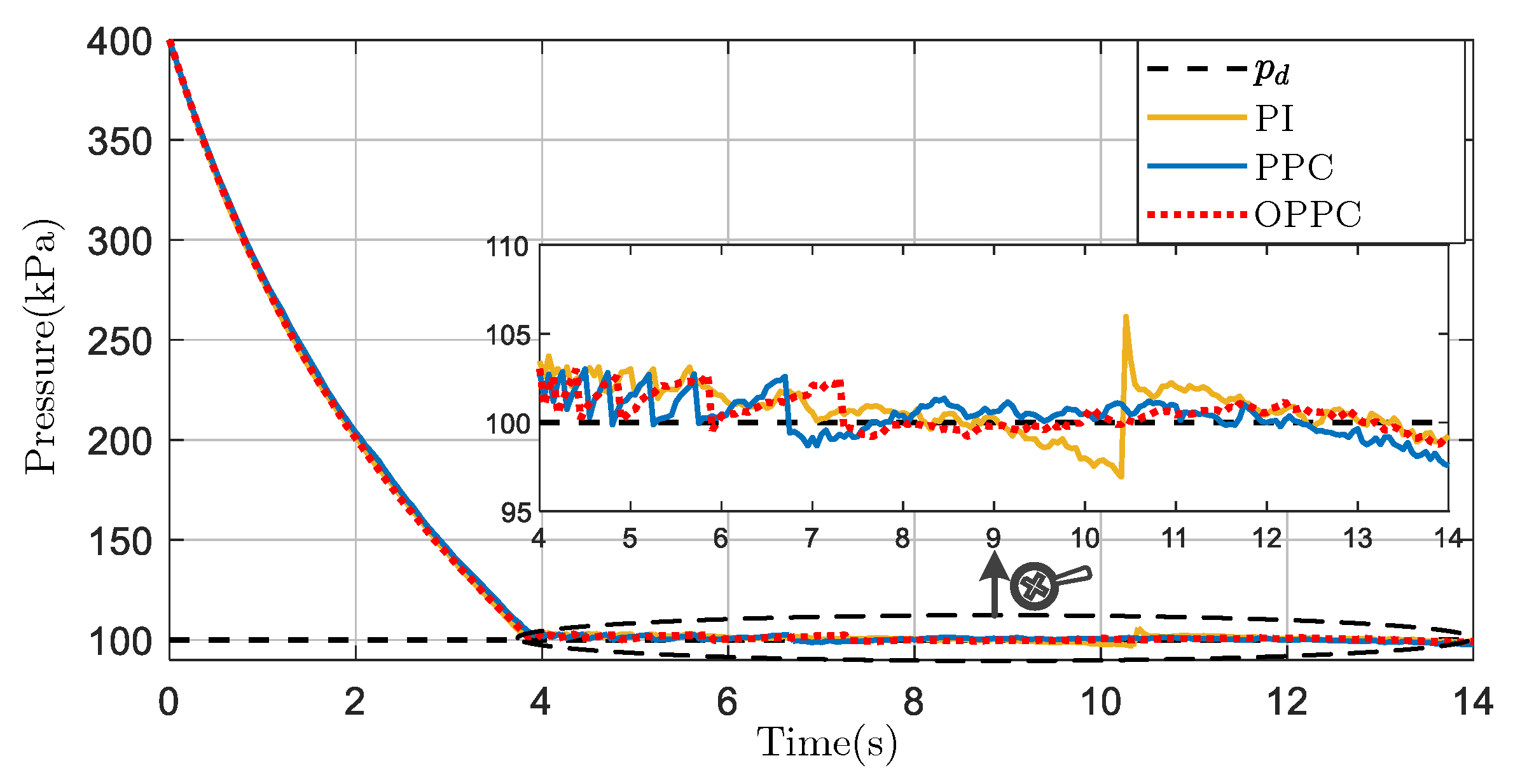 Actuators 12 00372 g009