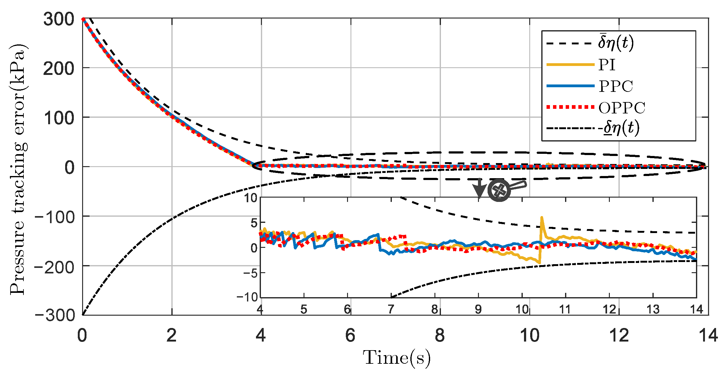 Actuators 12 00372 g010