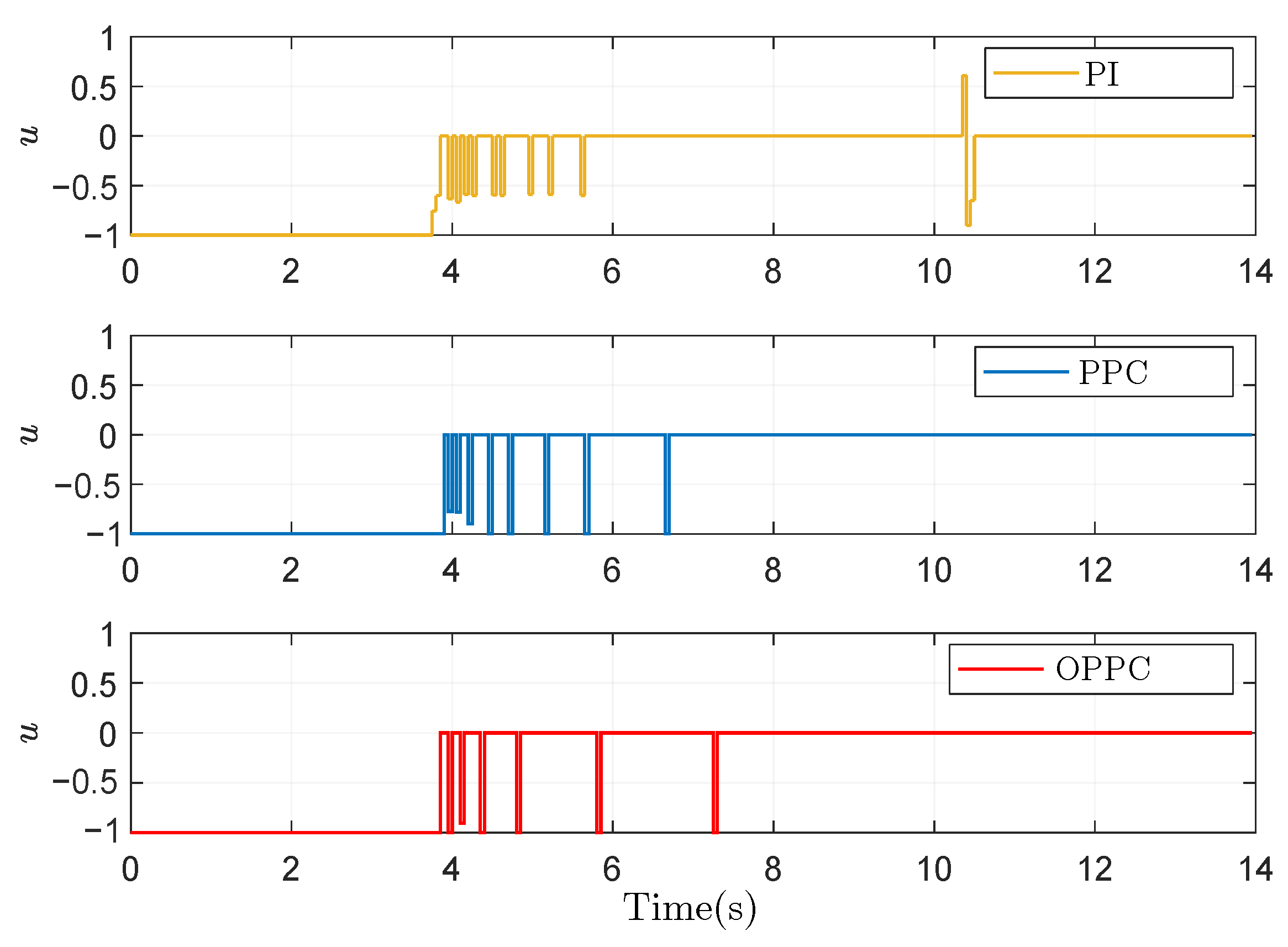 Actuators 12 00372 g011