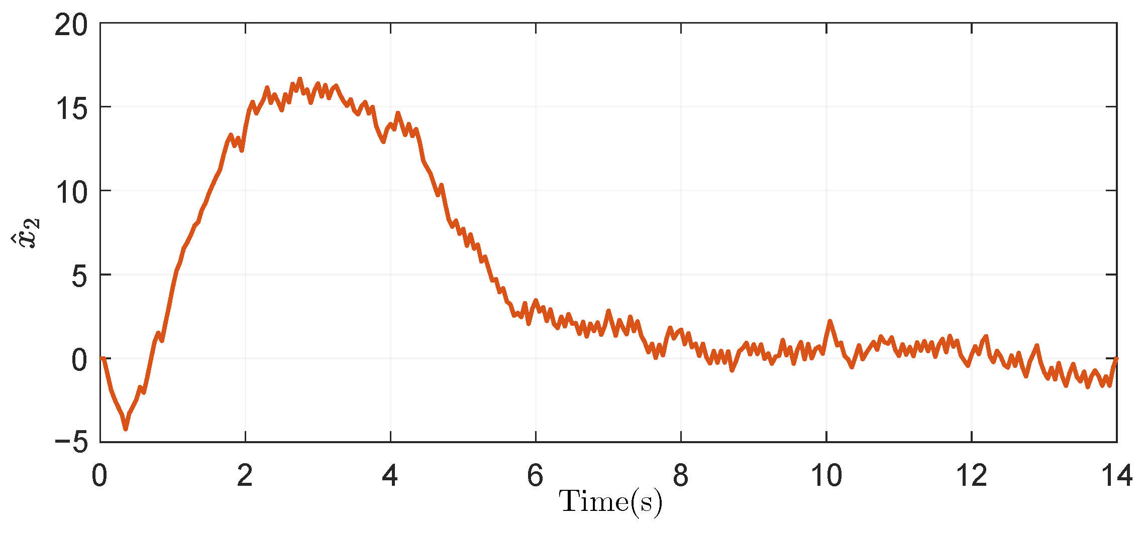 Actuators 12 00372 g013