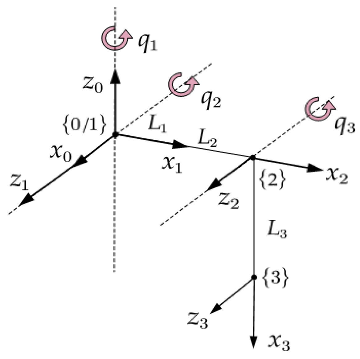 Actuators 12 00373 g002