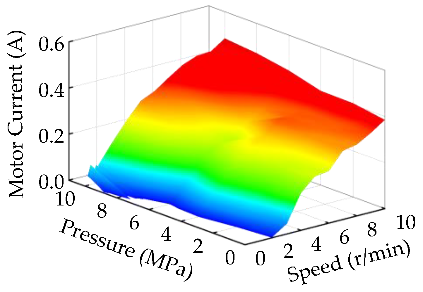 Actuators 12 00373 g003
