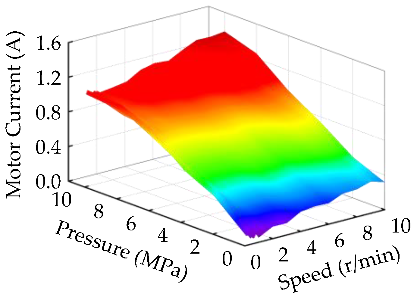 Actuators 12 00373 g004