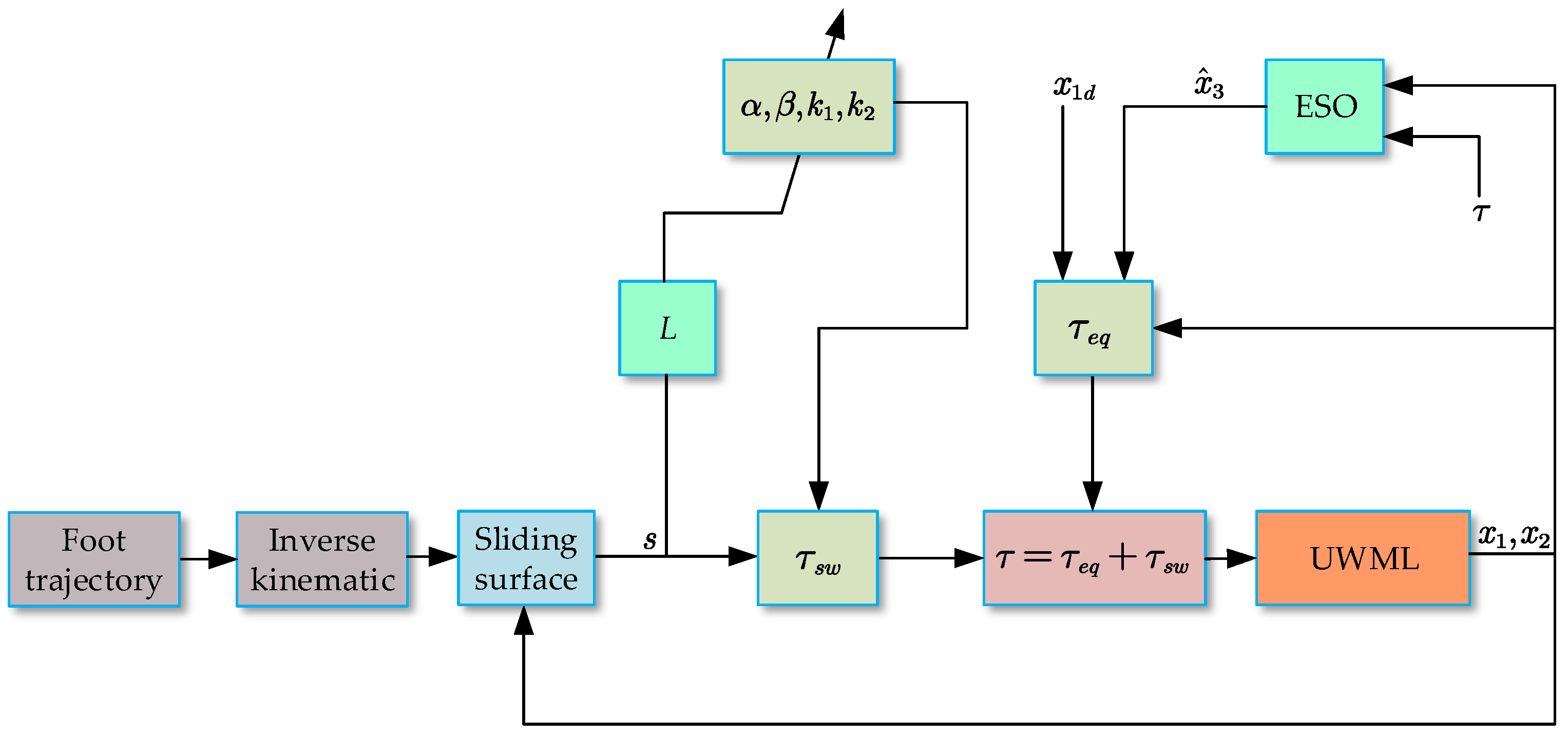 Actuators 12 00373 g005