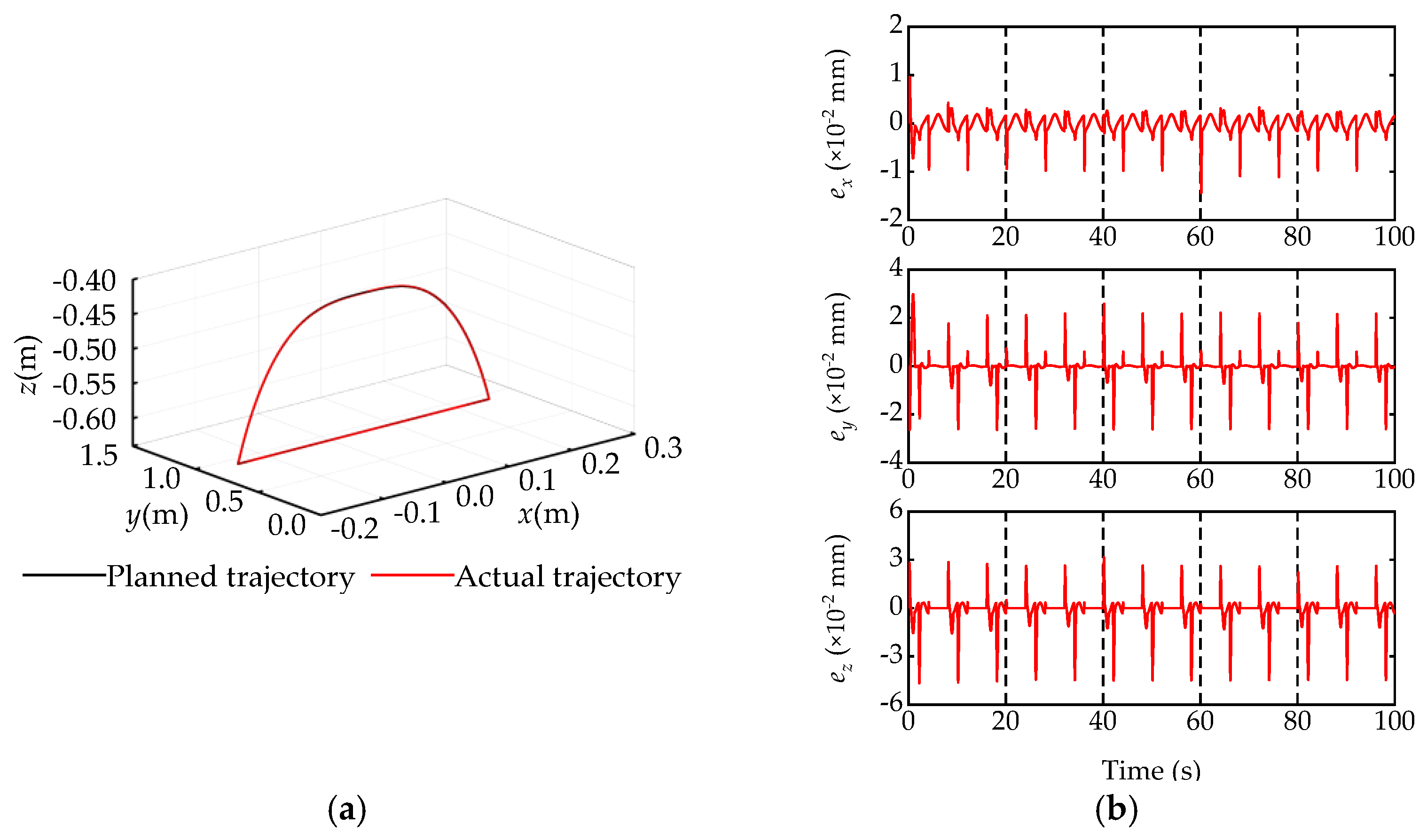 Actuators 12 00373 g007