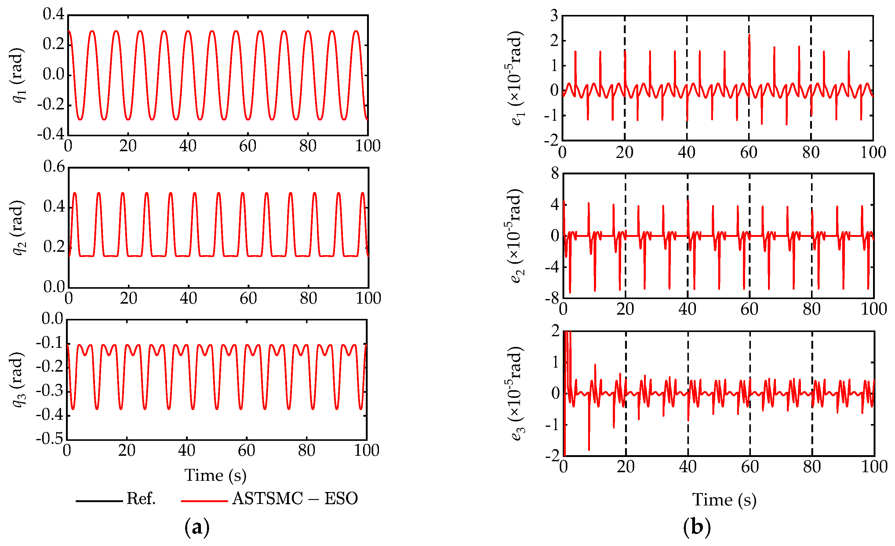 Actuators 12 00373 g008