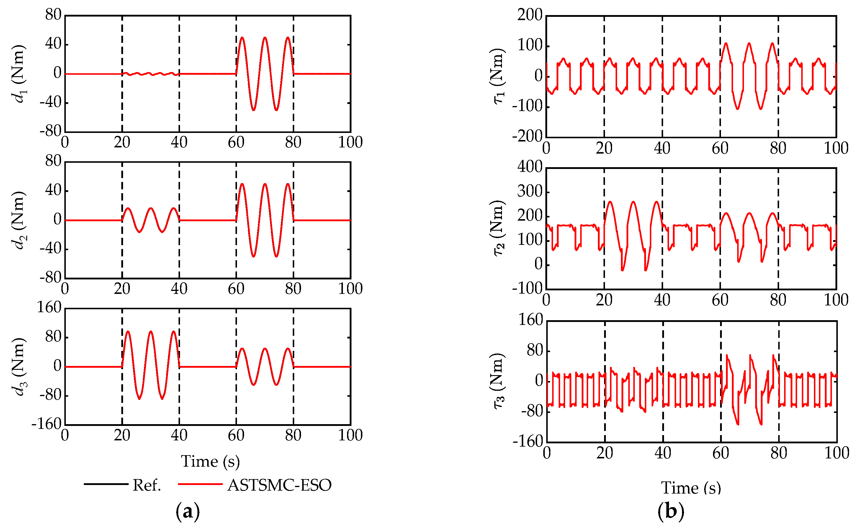 Actuators 12 00373 g009