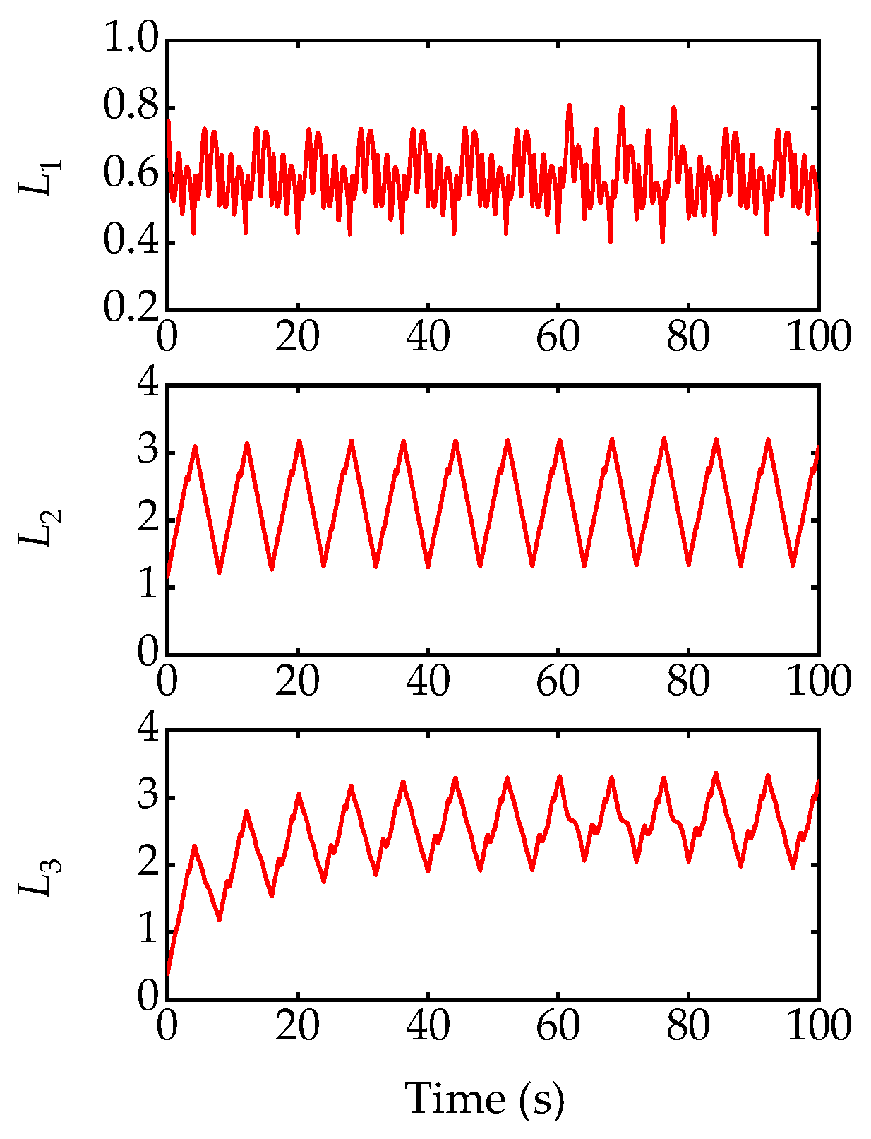 Actuators 12 00373 g010