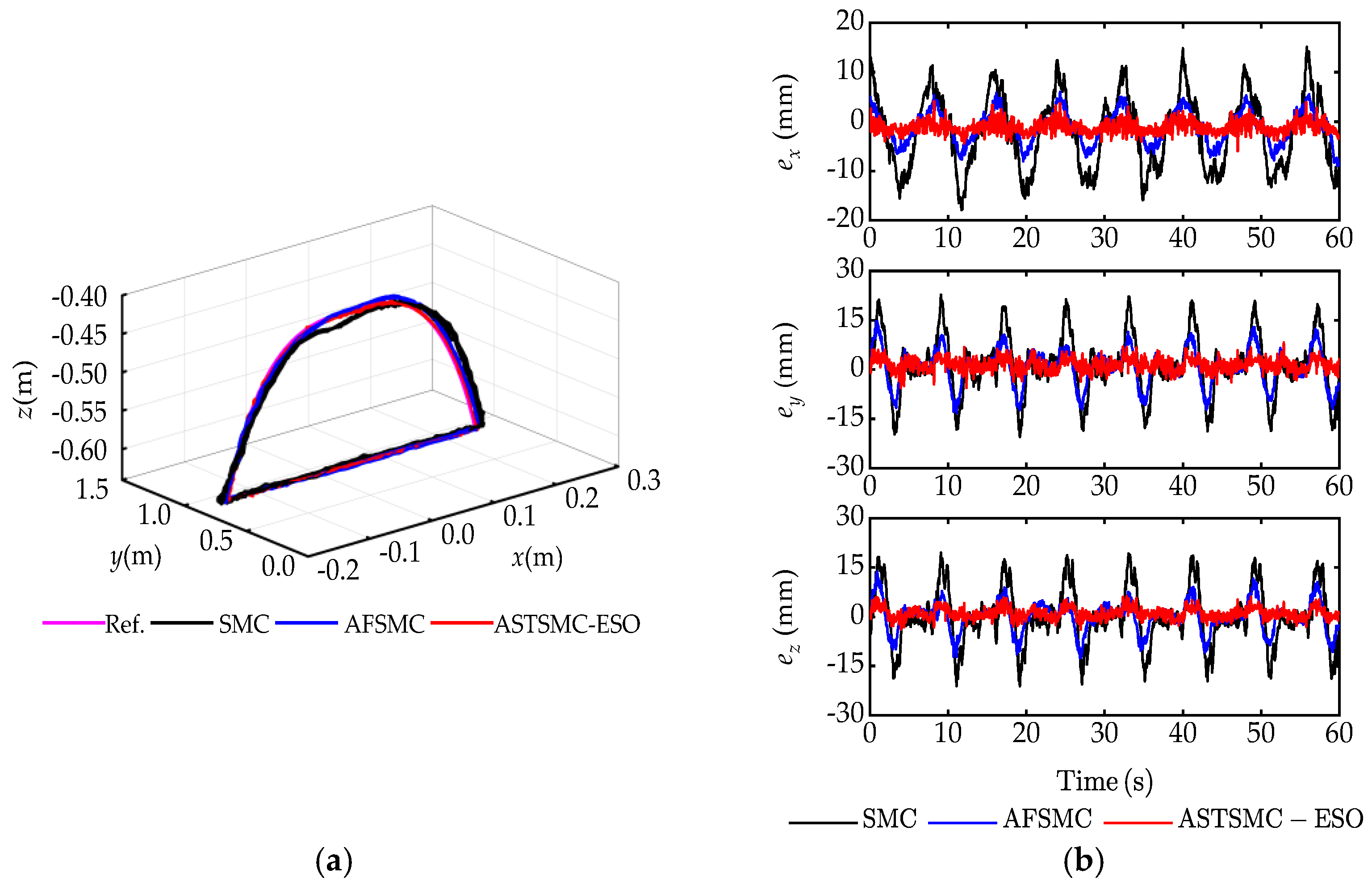 Actuators 12 00373 g012