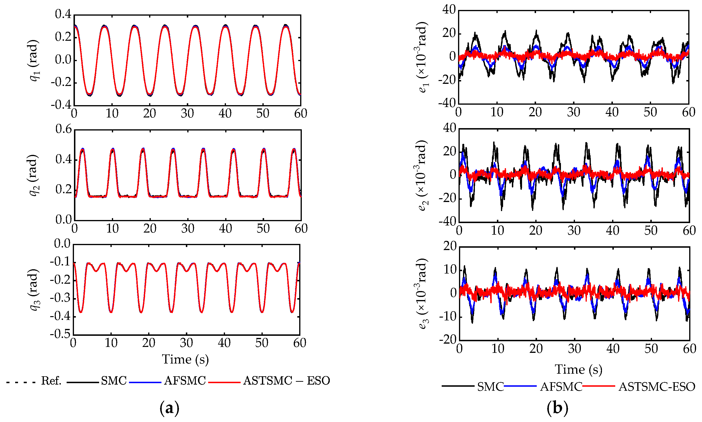 Actuators 12 00373 g013