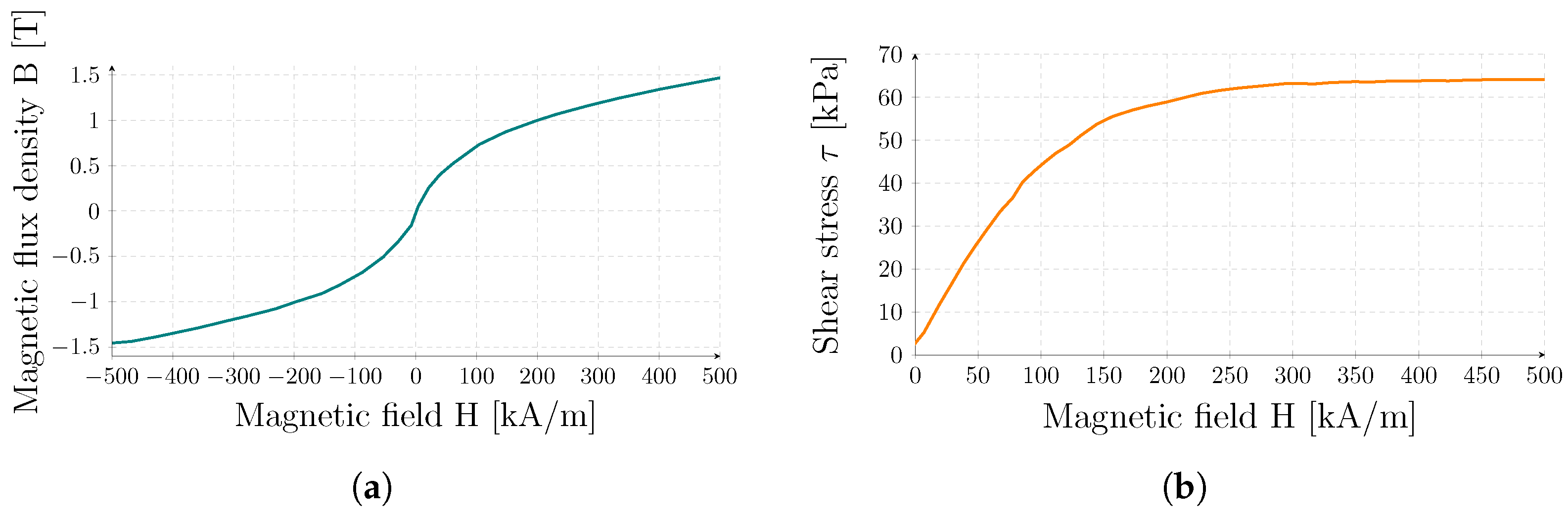 Actuators 12 00375 g002