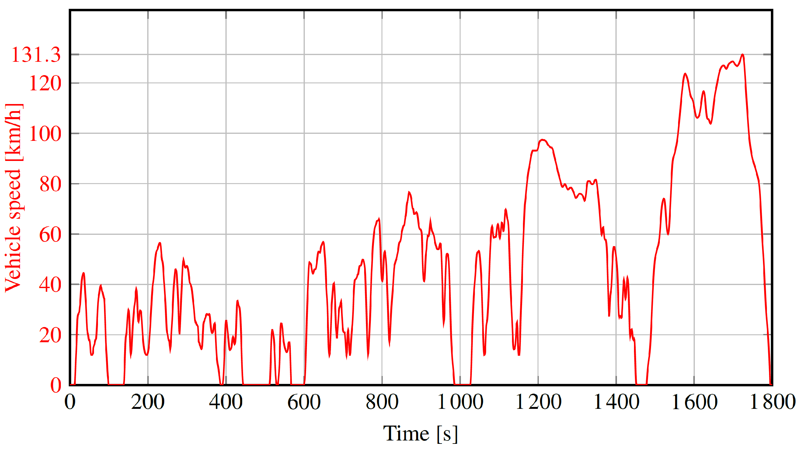 Actuators 12 00375 g010