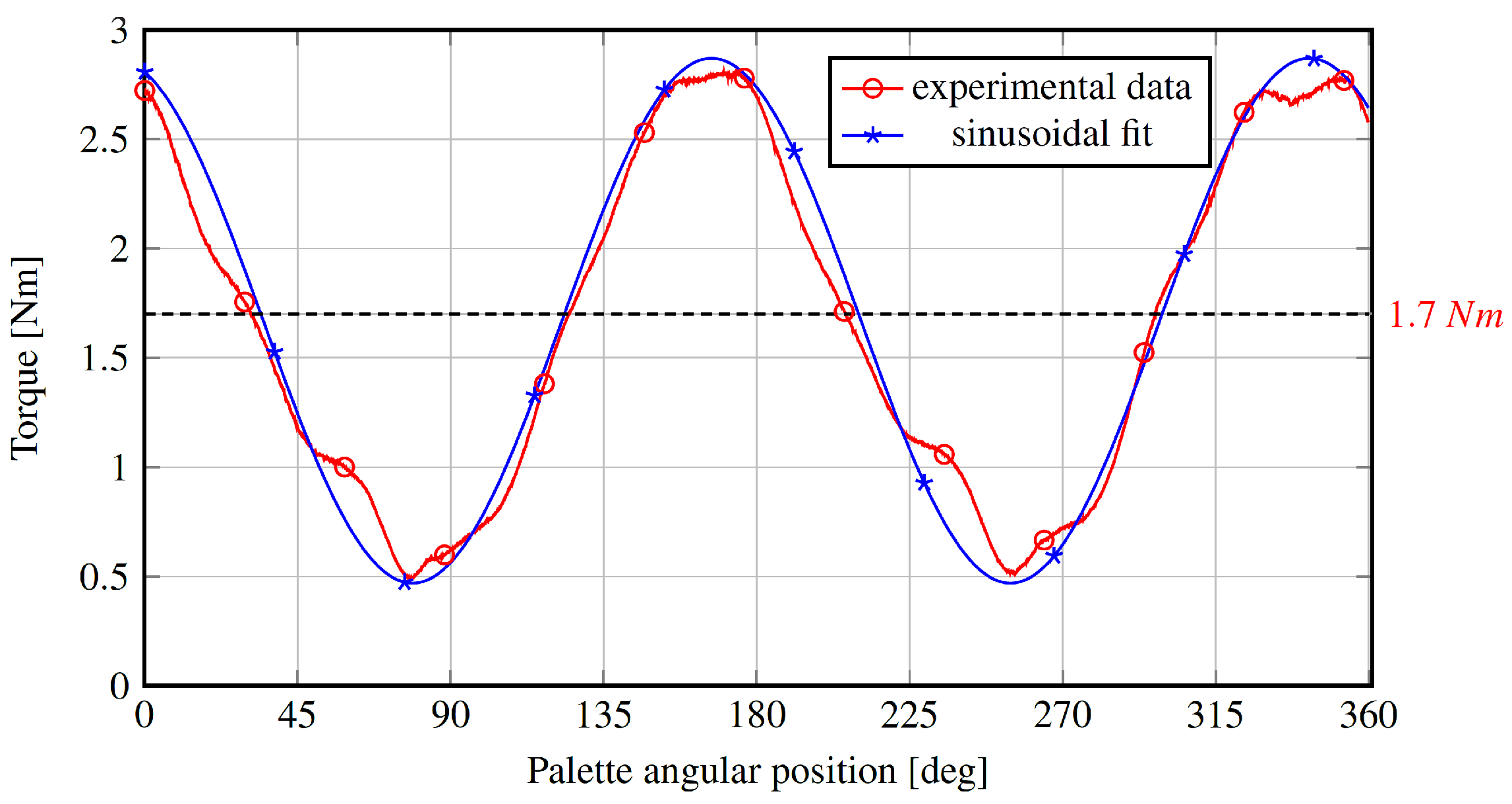 Actuators 12 00375 g012