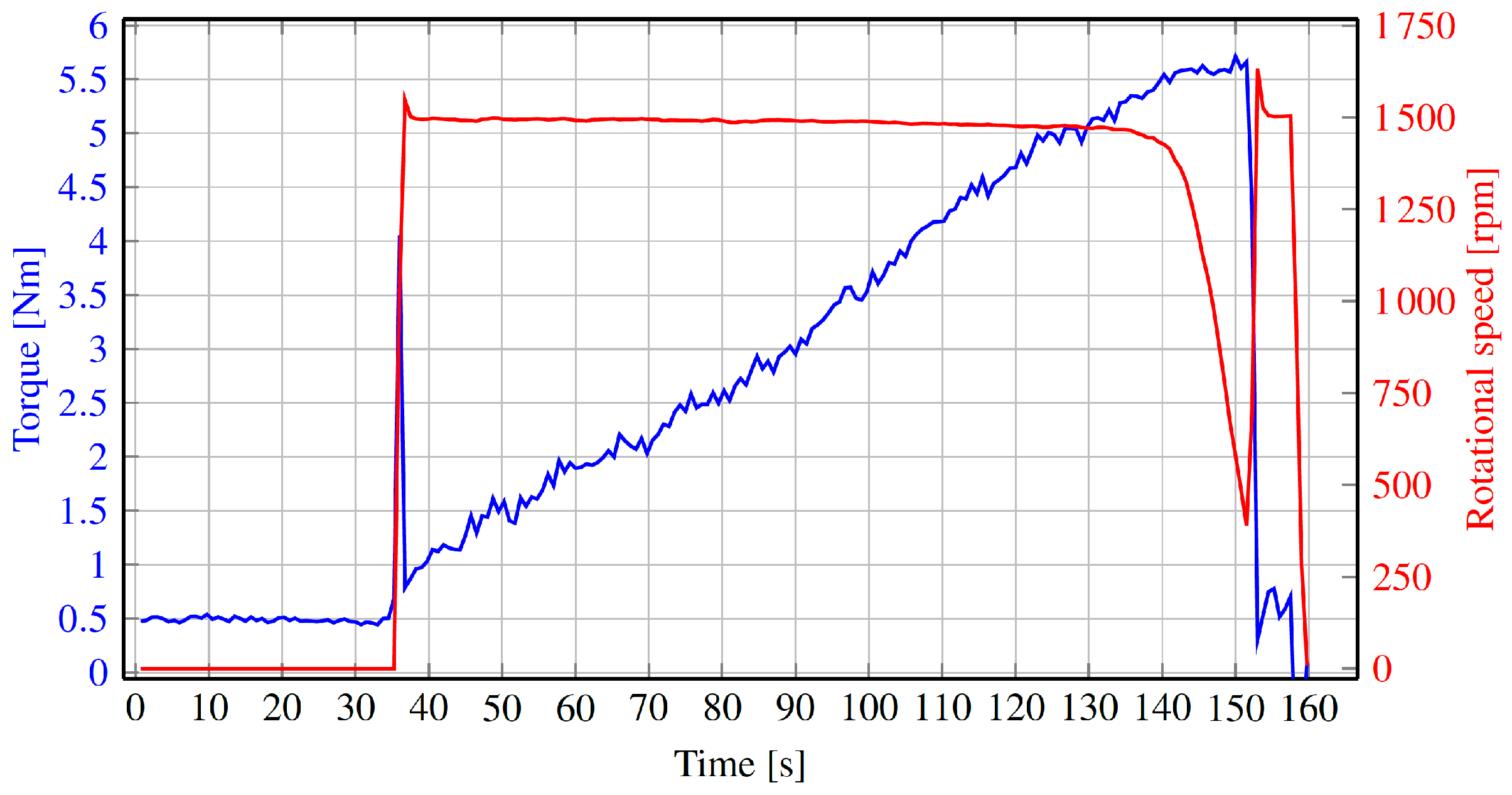 Actuators 12 00375 g014