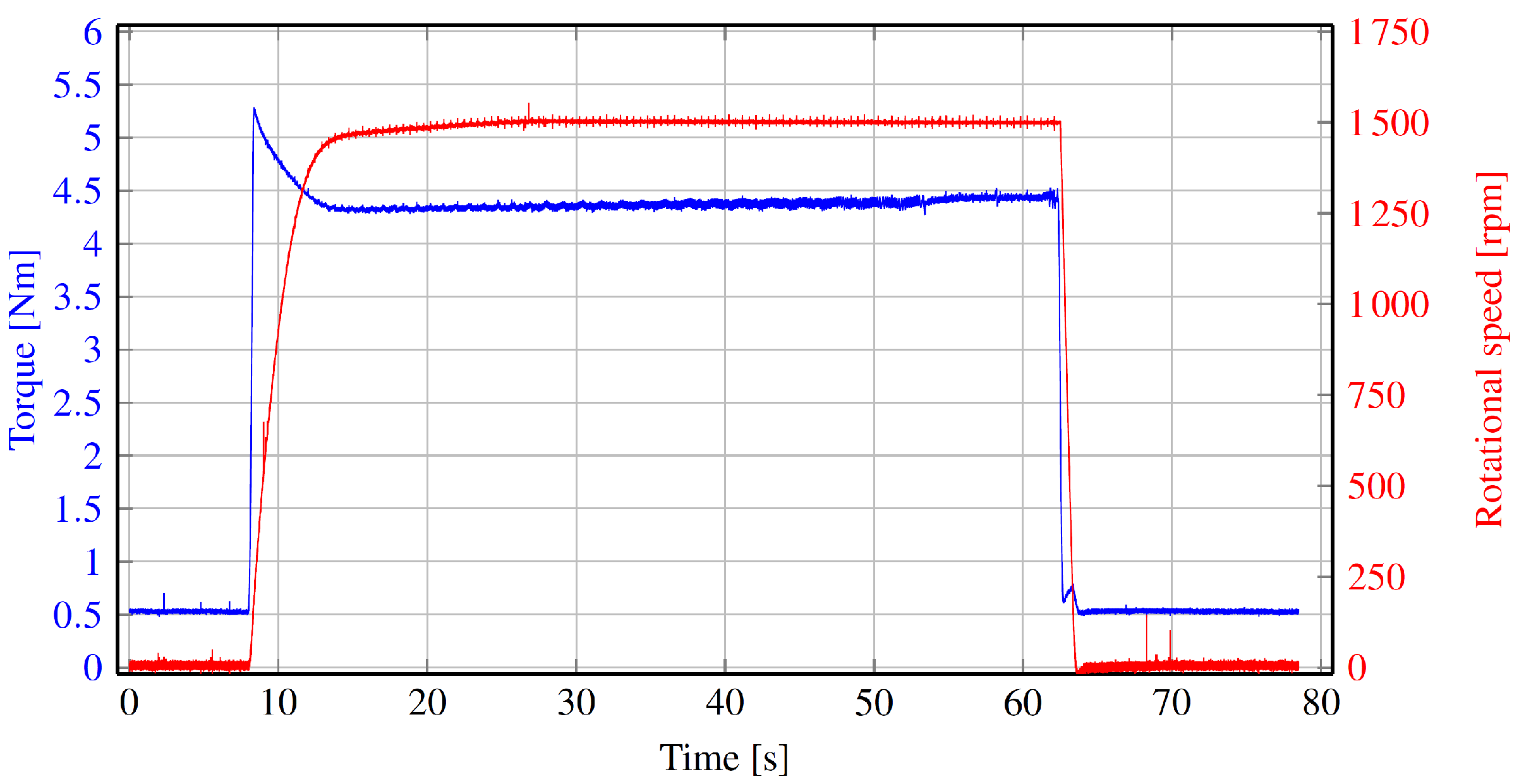 Actuators 12 00375 g015