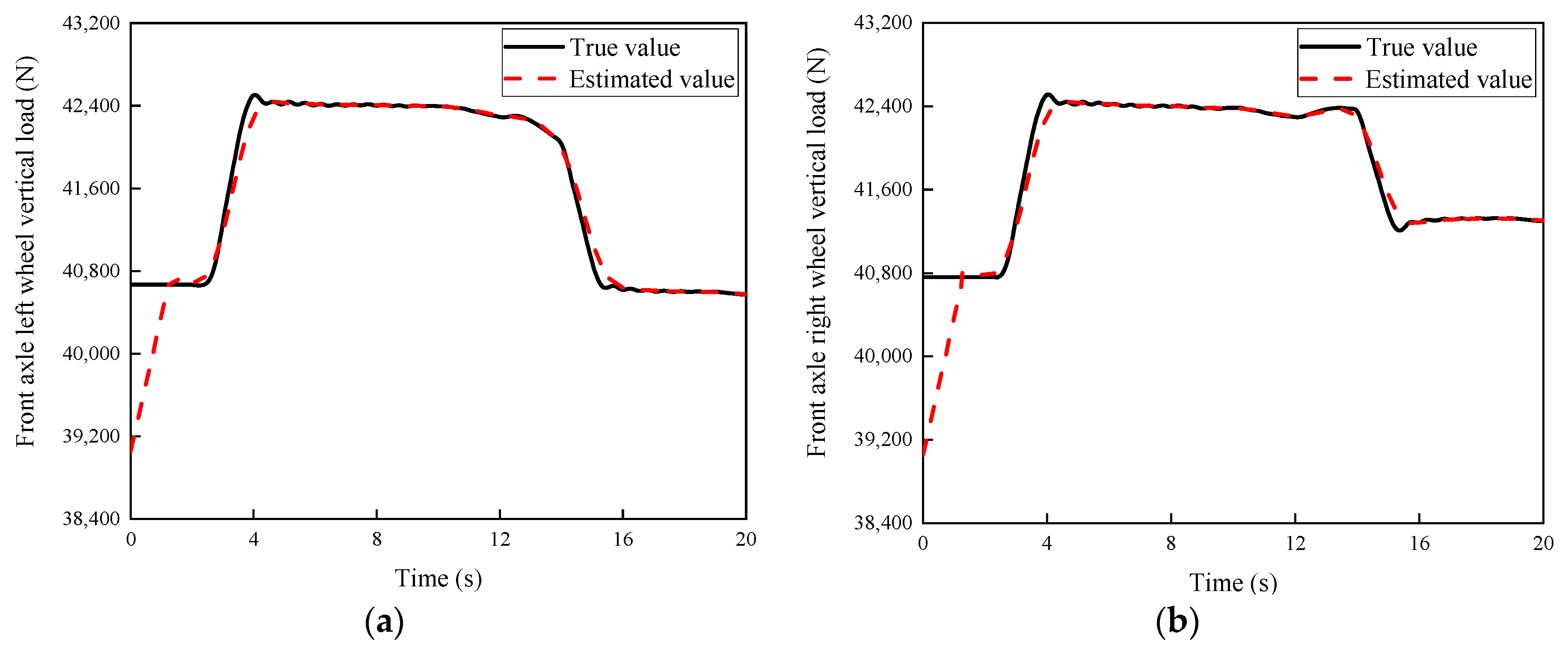Actuators 12 00376 g005