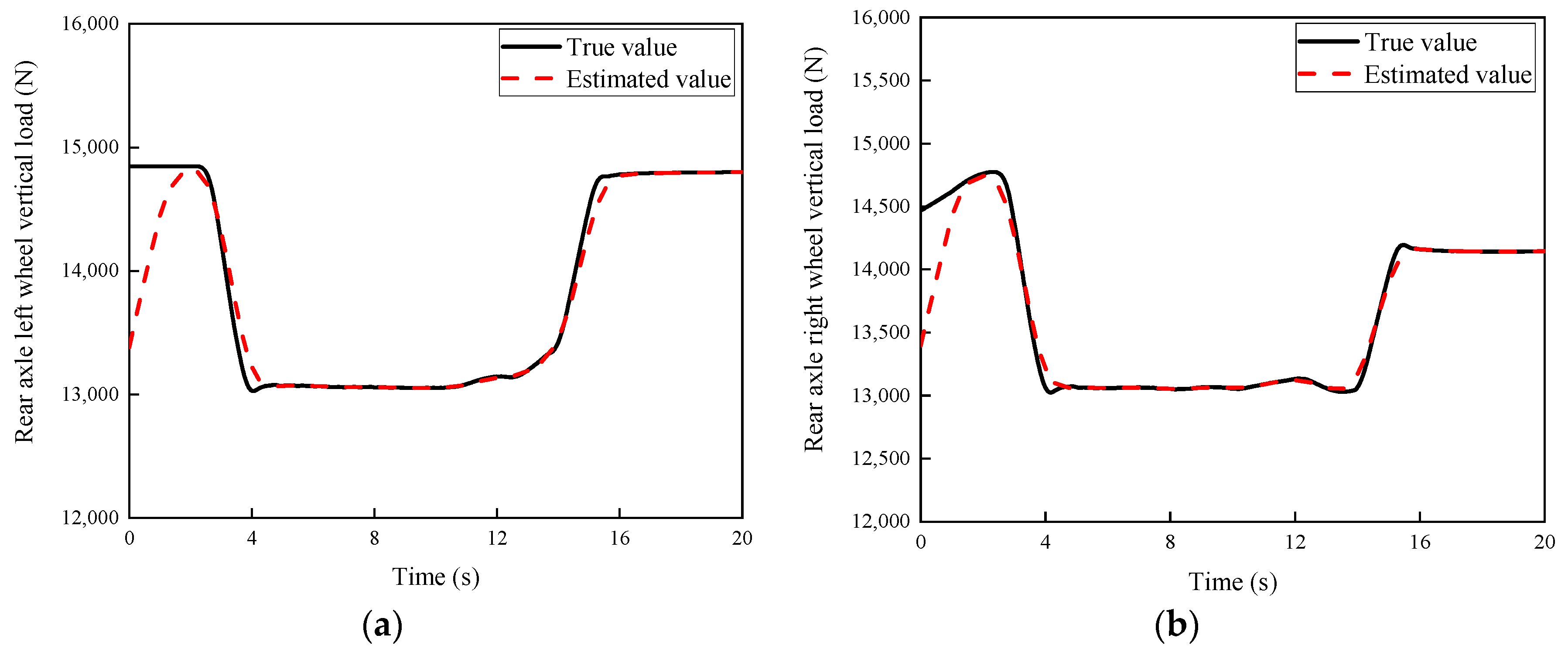 Actuators 12 00376 g006