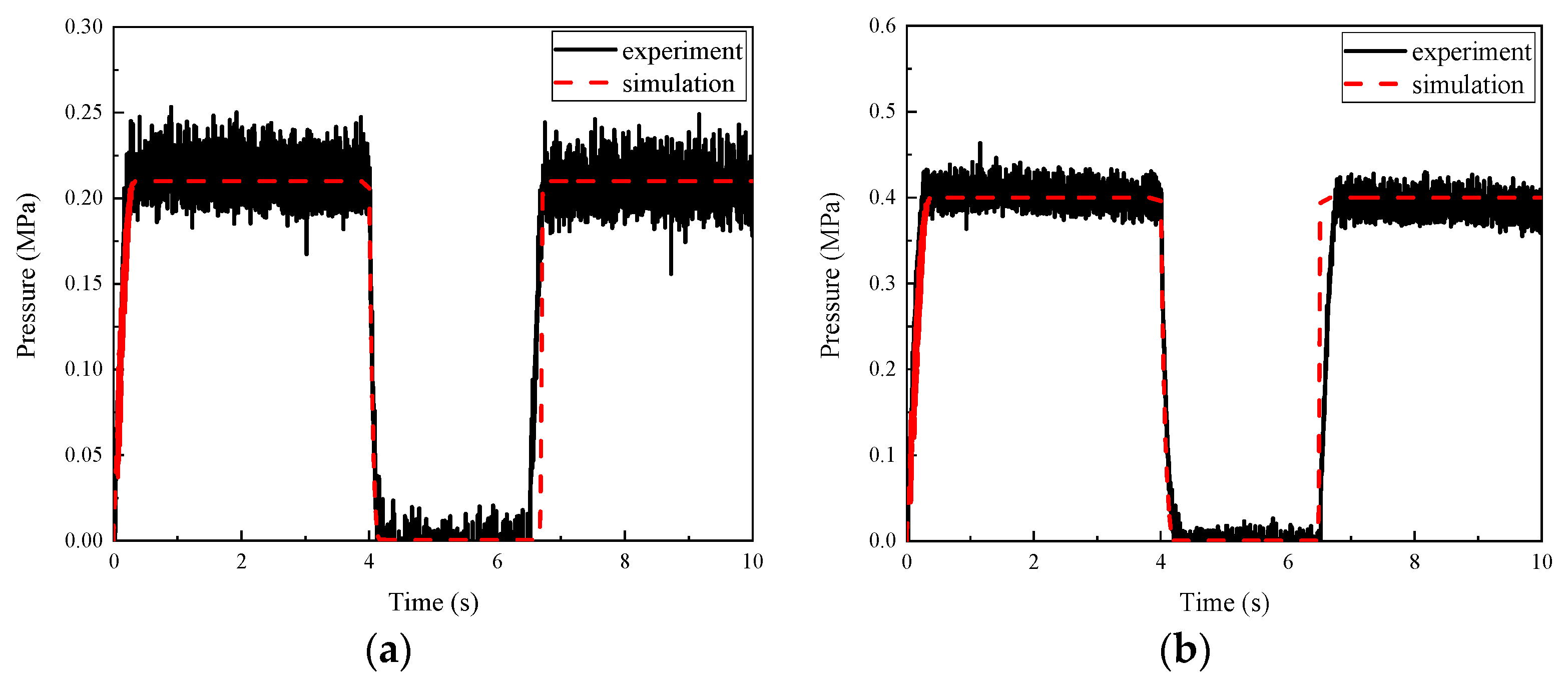 Actuators 12 00376 g015
