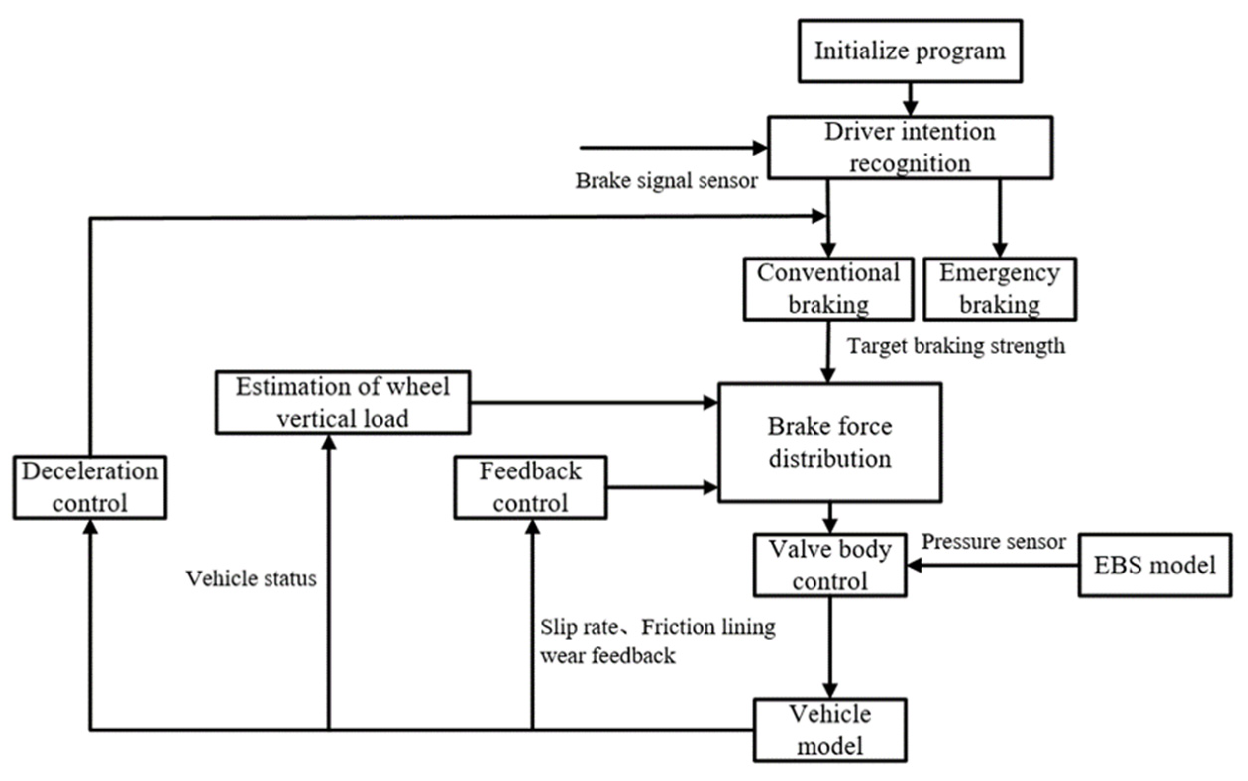 Actuators 12 00376 g020