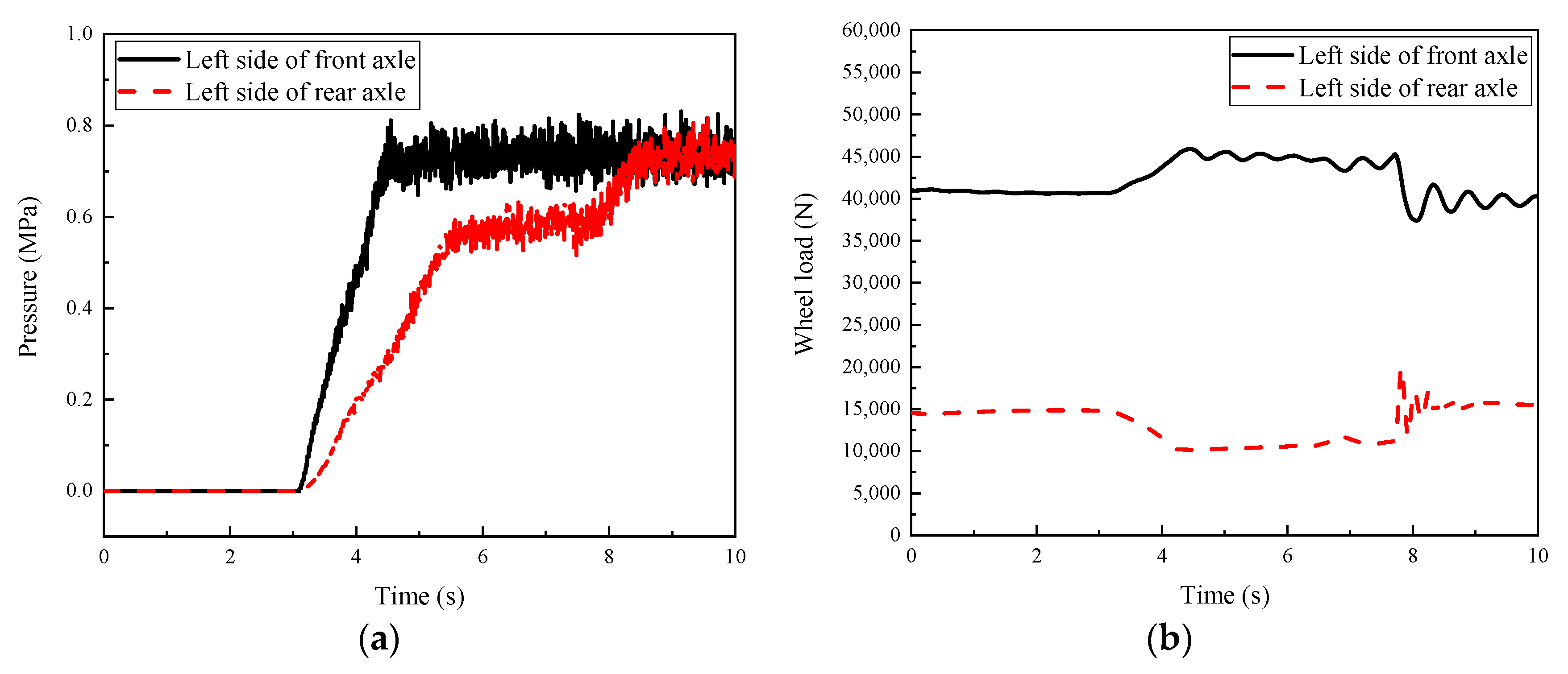 Actuators 12 00376 g028
