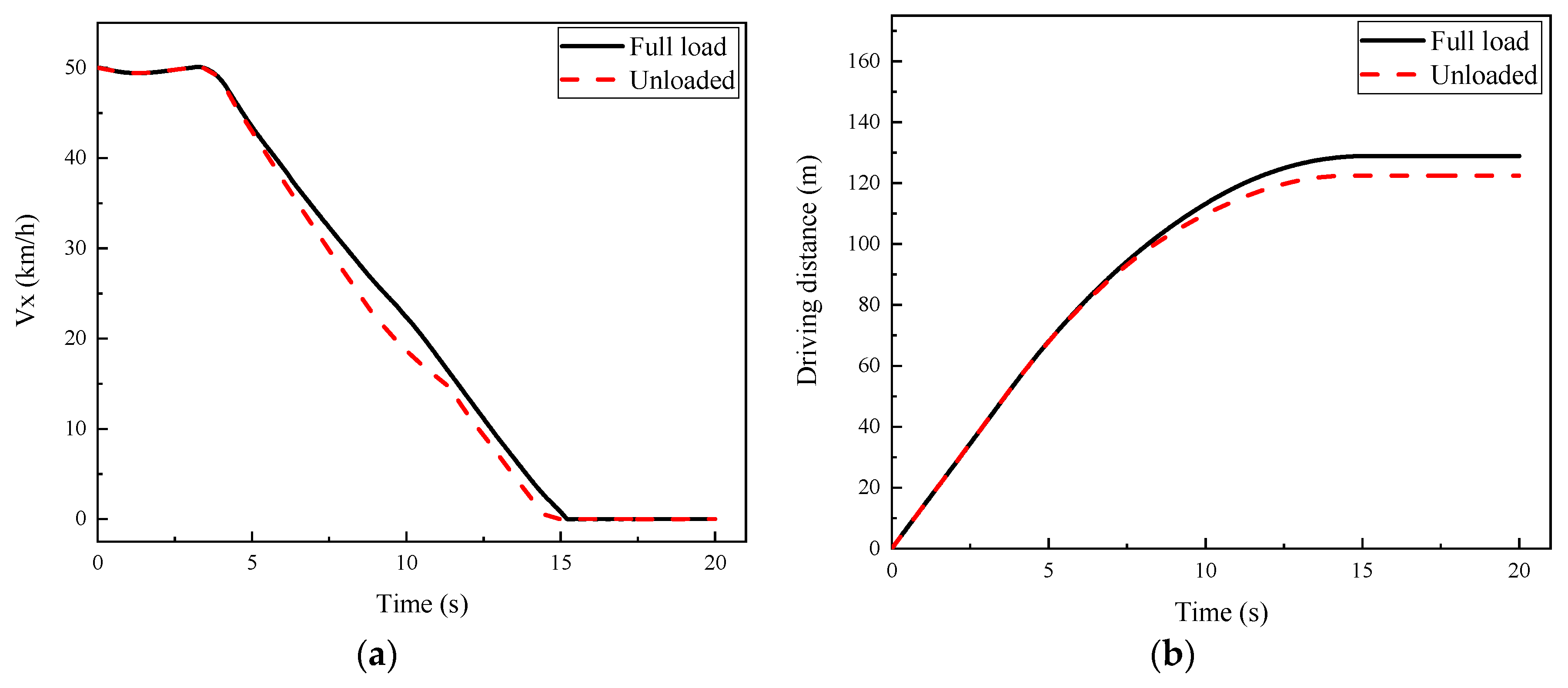 Actuators 12 00376 g030