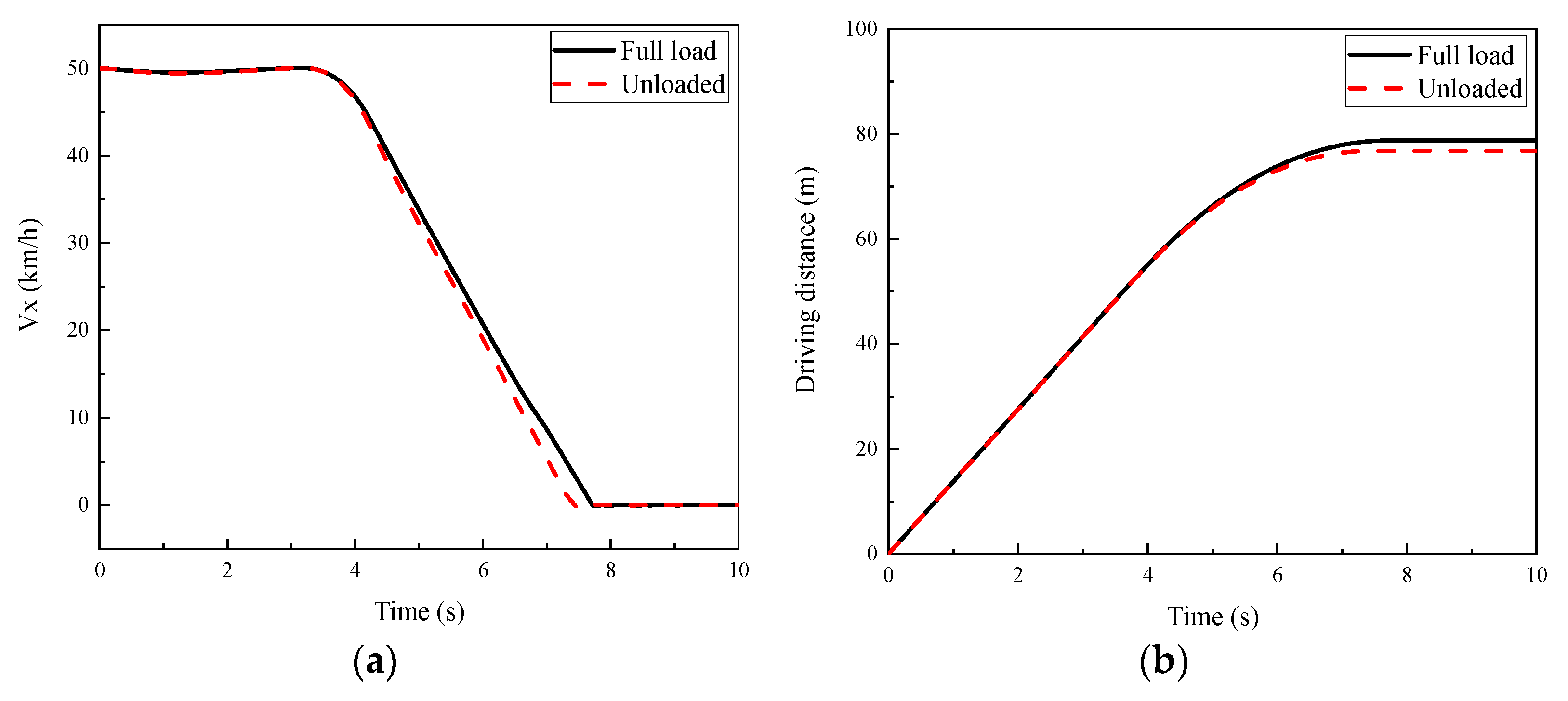 Actuators 12 00376 g032