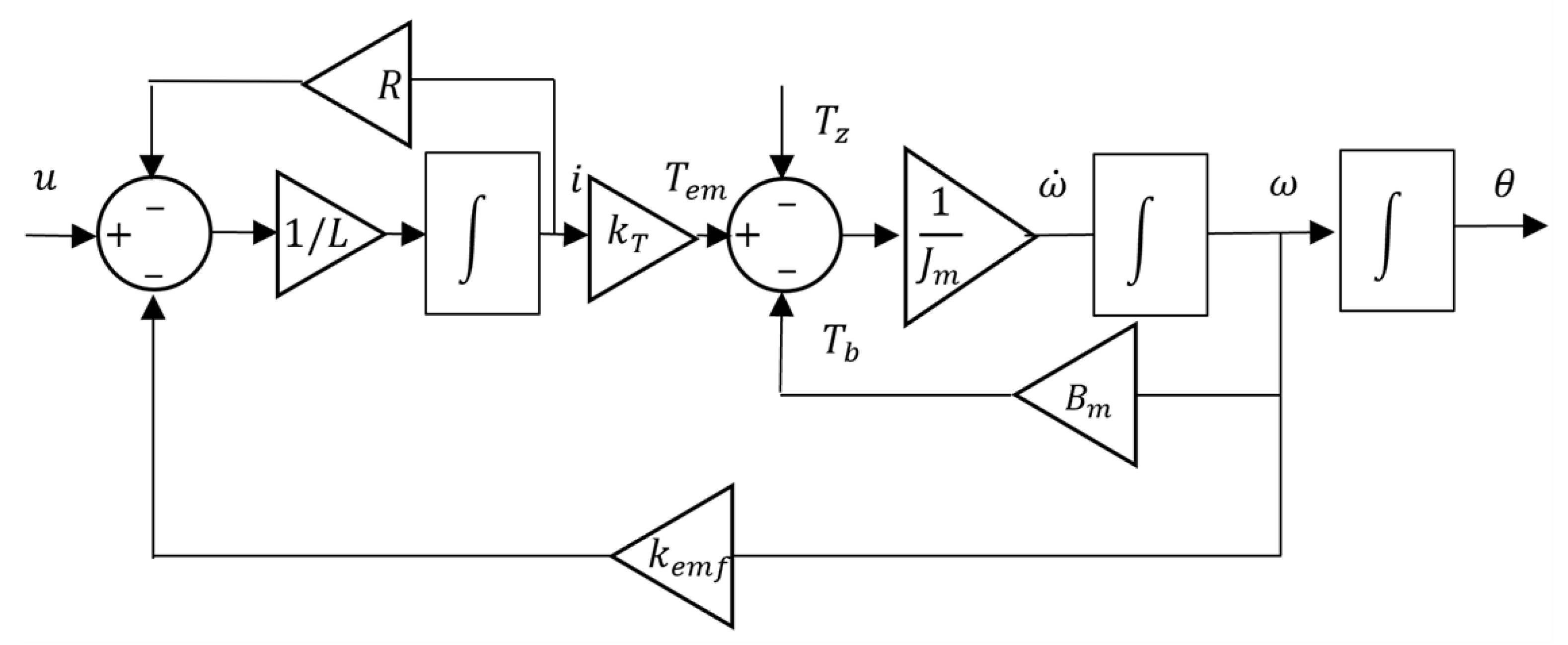 Actuators 12 00380 g002