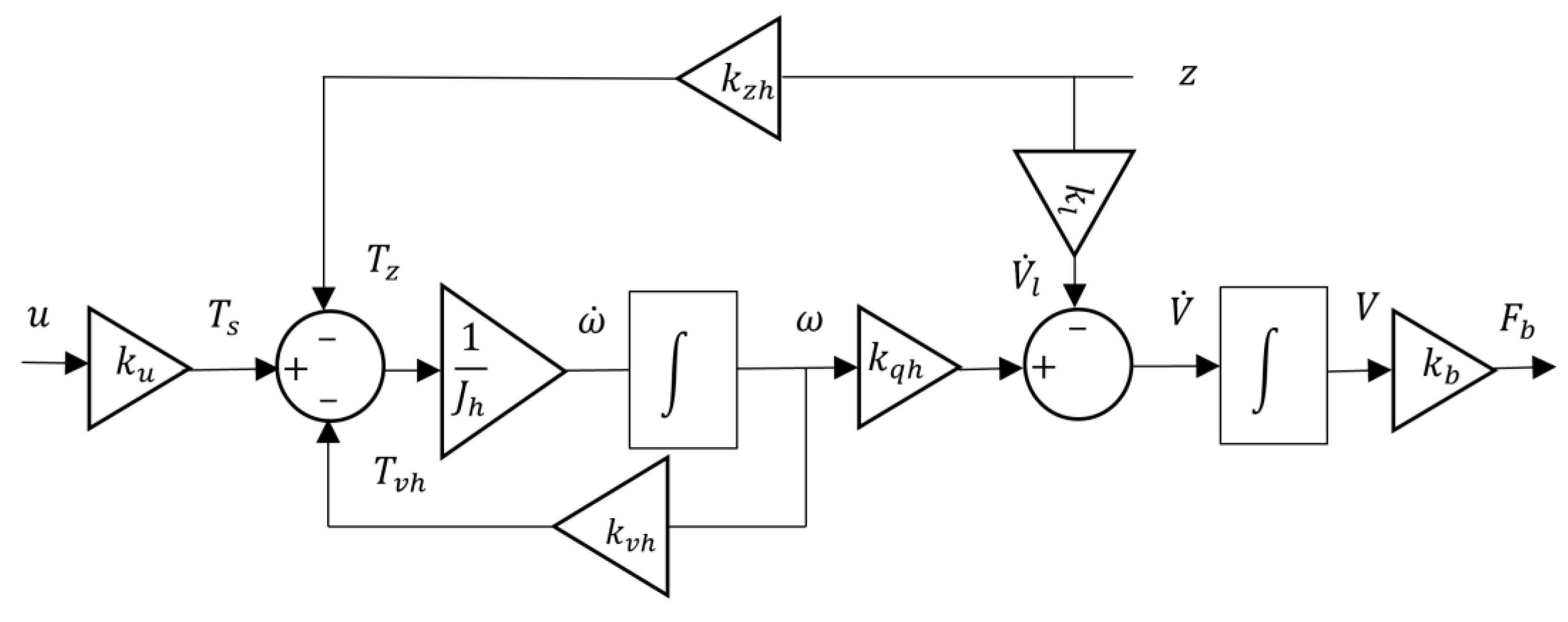 Actuators 12 00380 g005