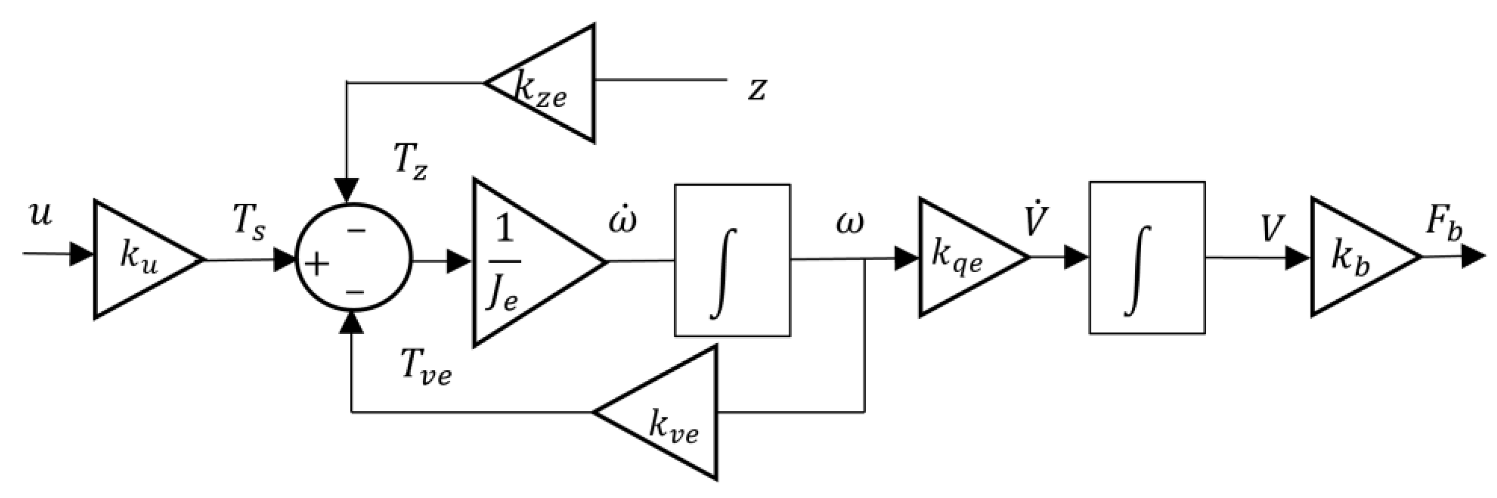 Actuators 12 00380 g007