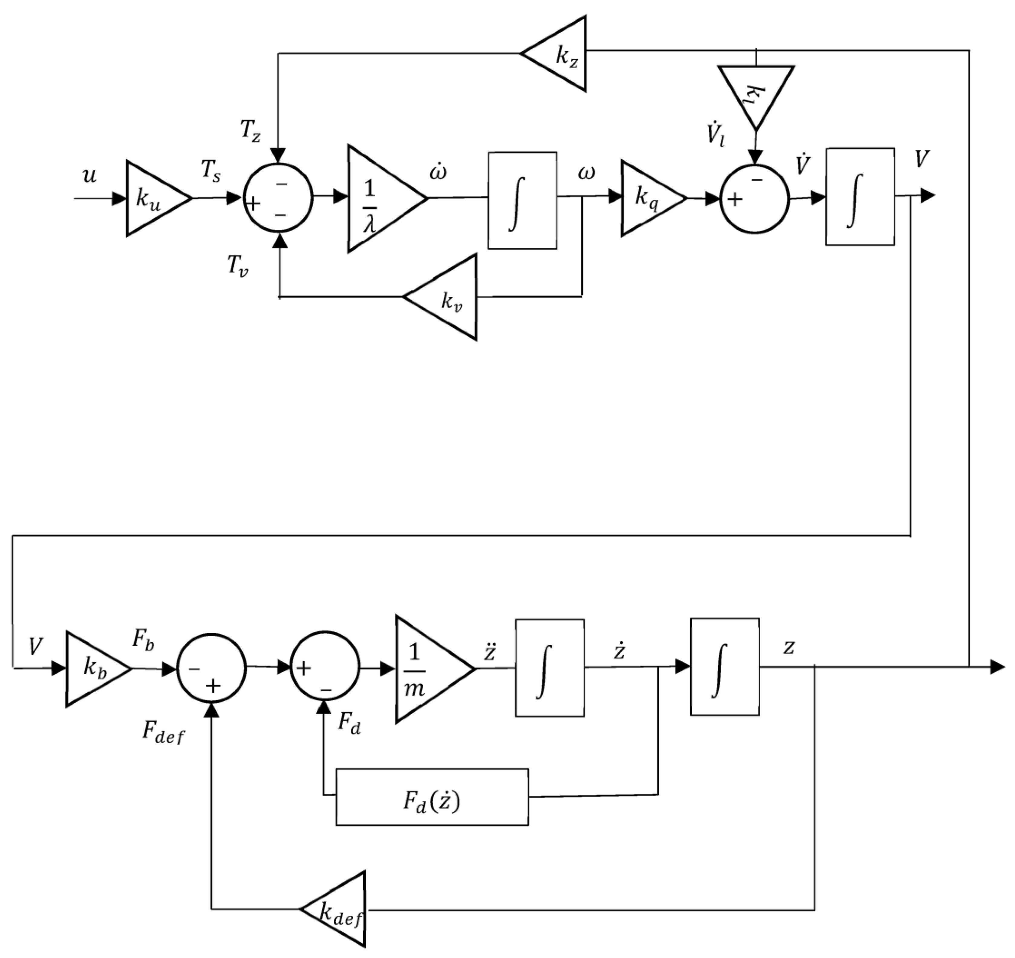Actuators 12 00380 g010