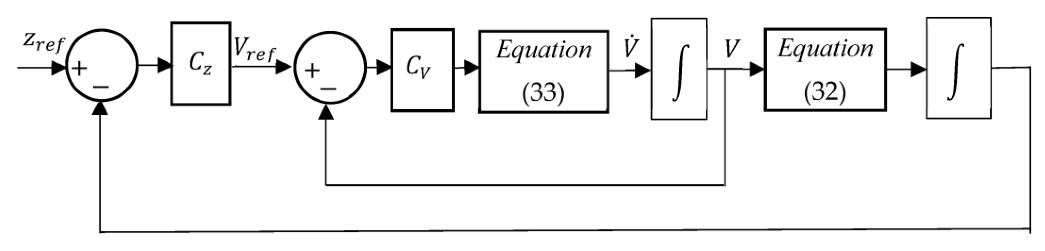 Actuators 12 00380 g015