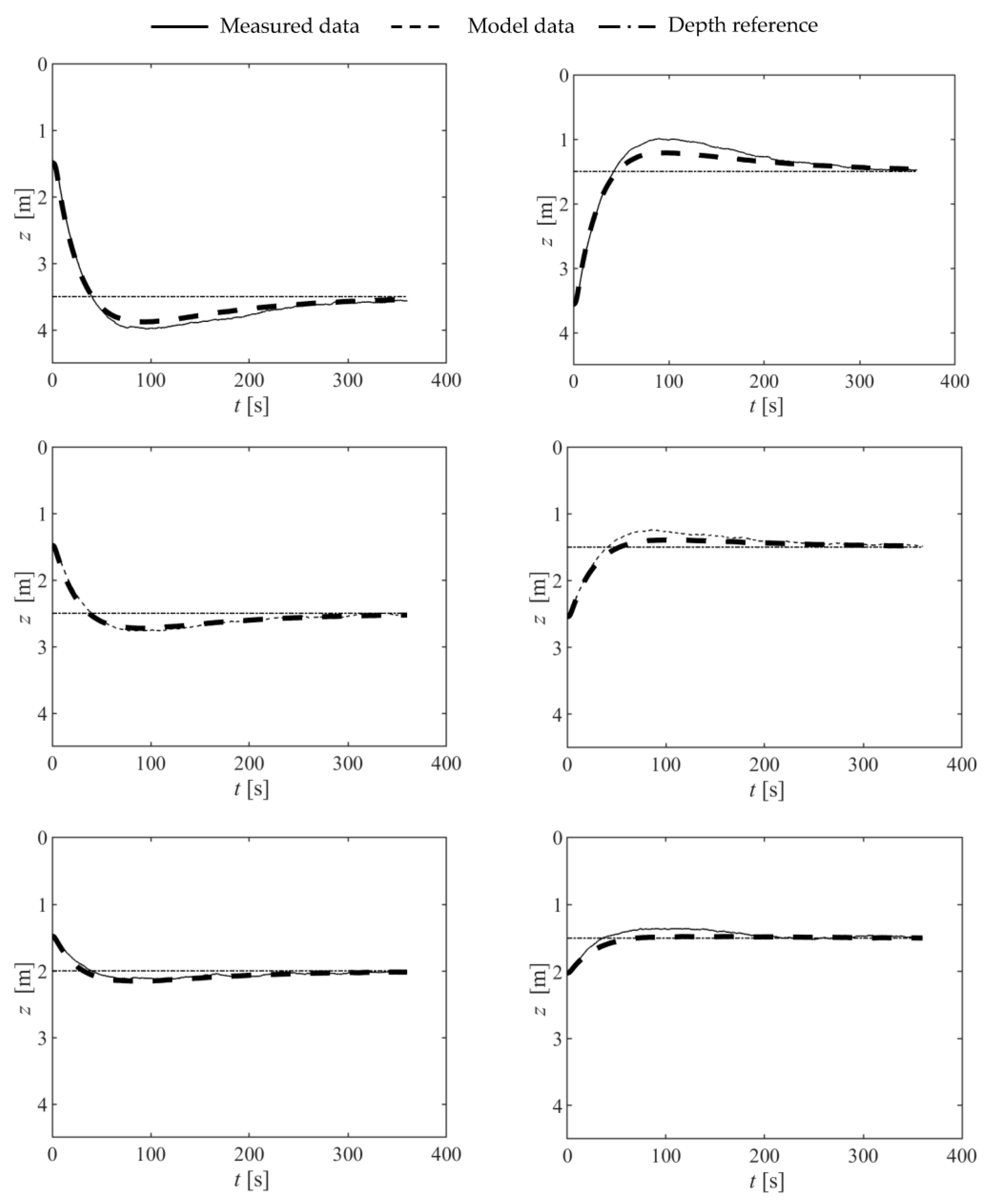 Actuators 12 00380 g016