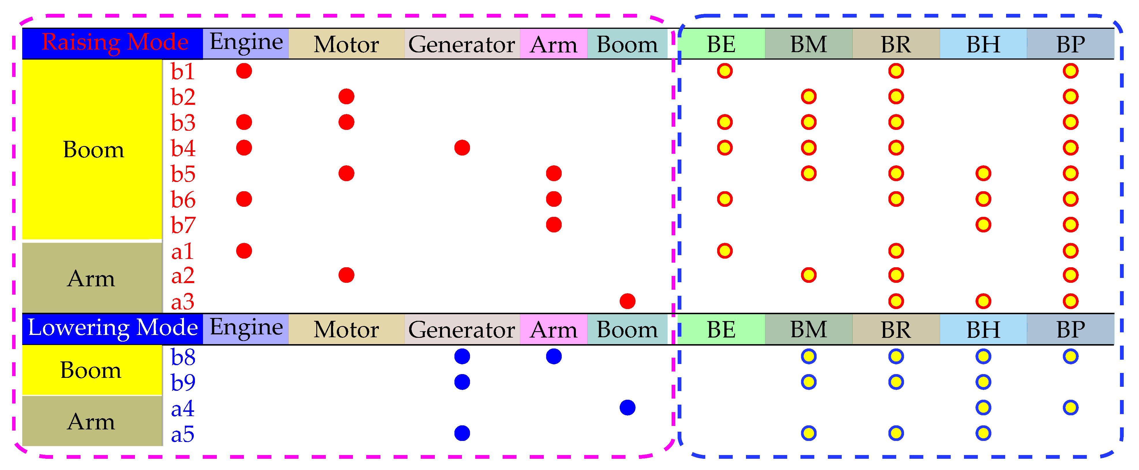 Actuators 12 00382 g003