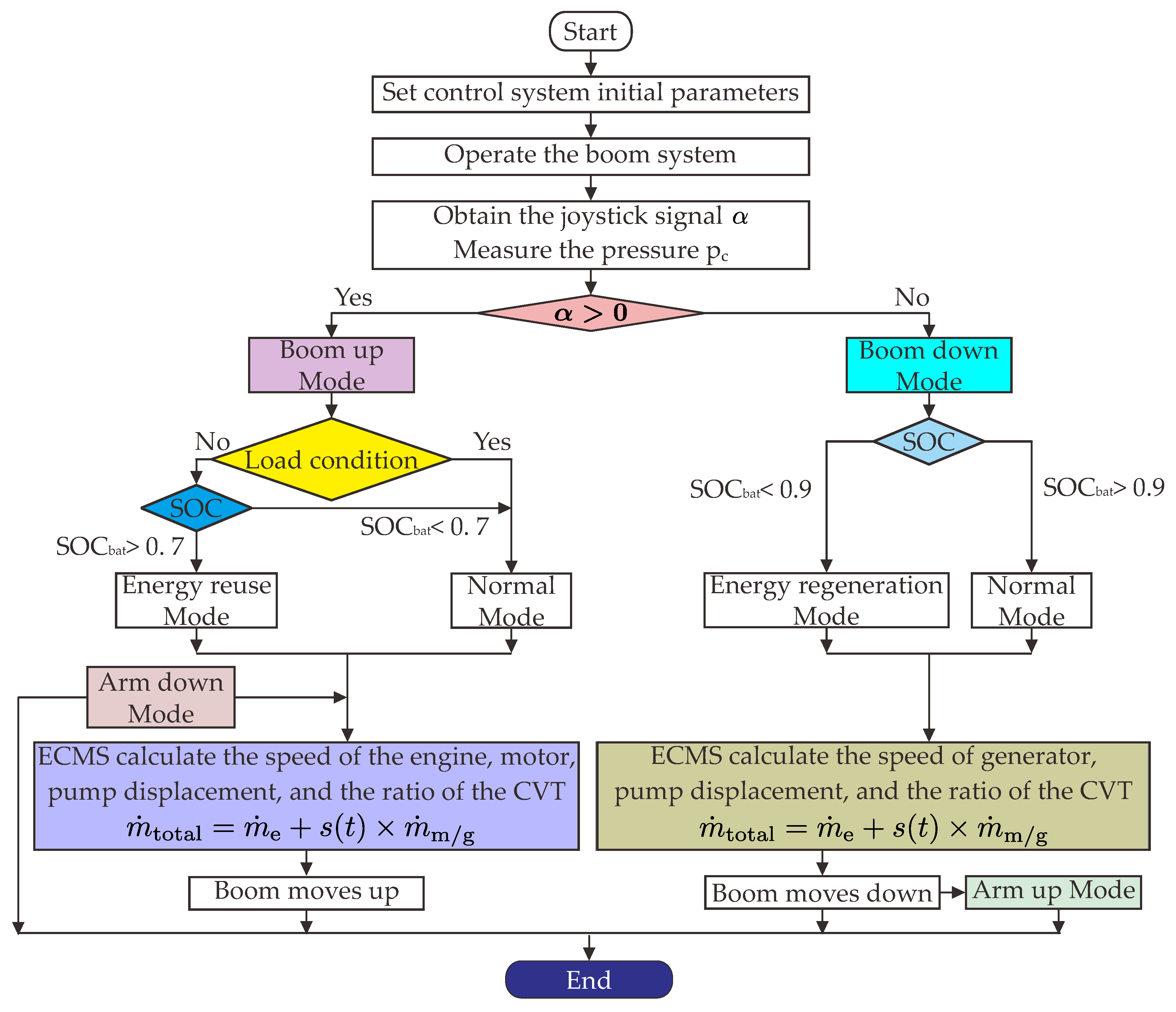 Actuators 12 00382 g004
