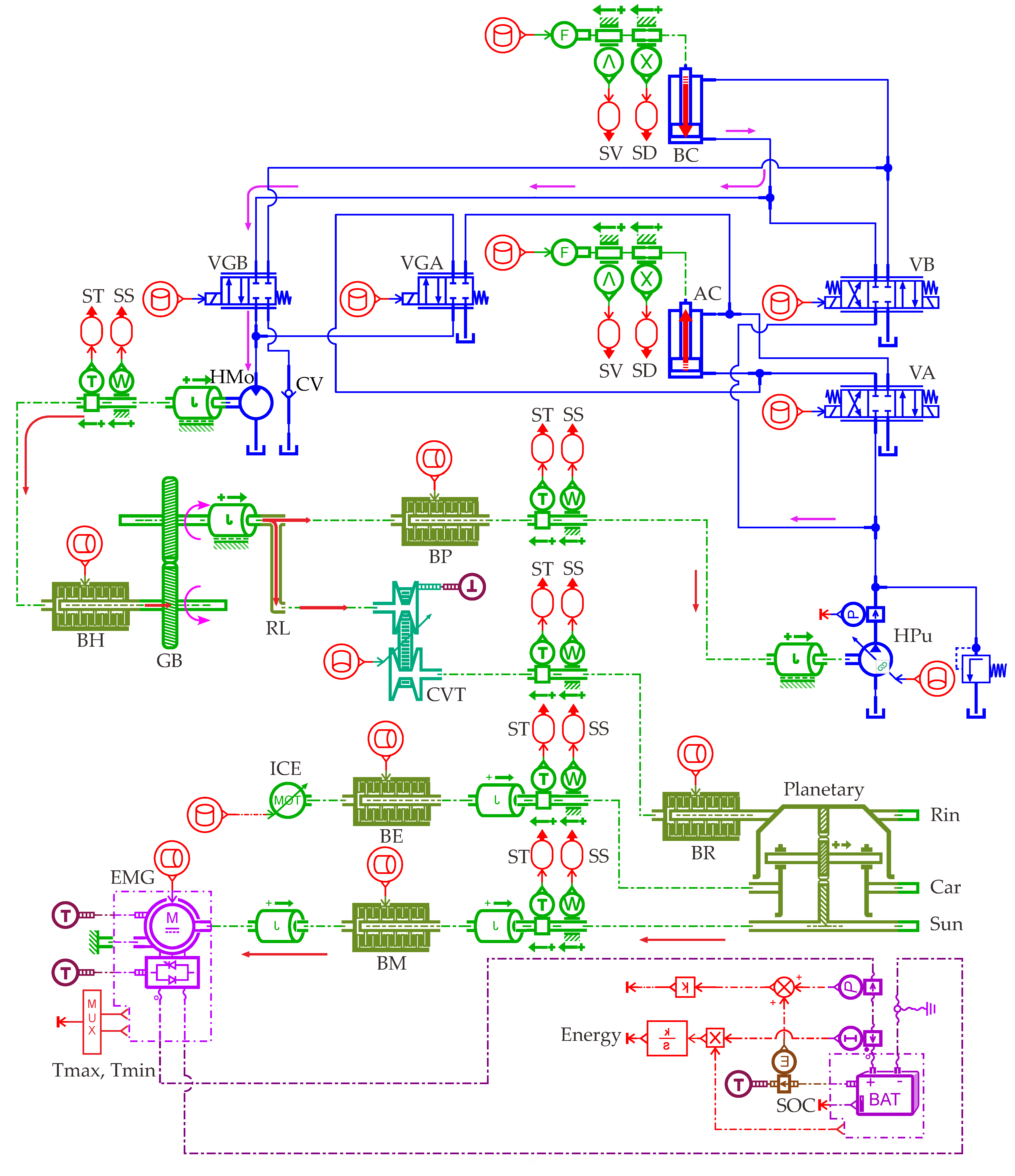 Actuators 12 00382 g005