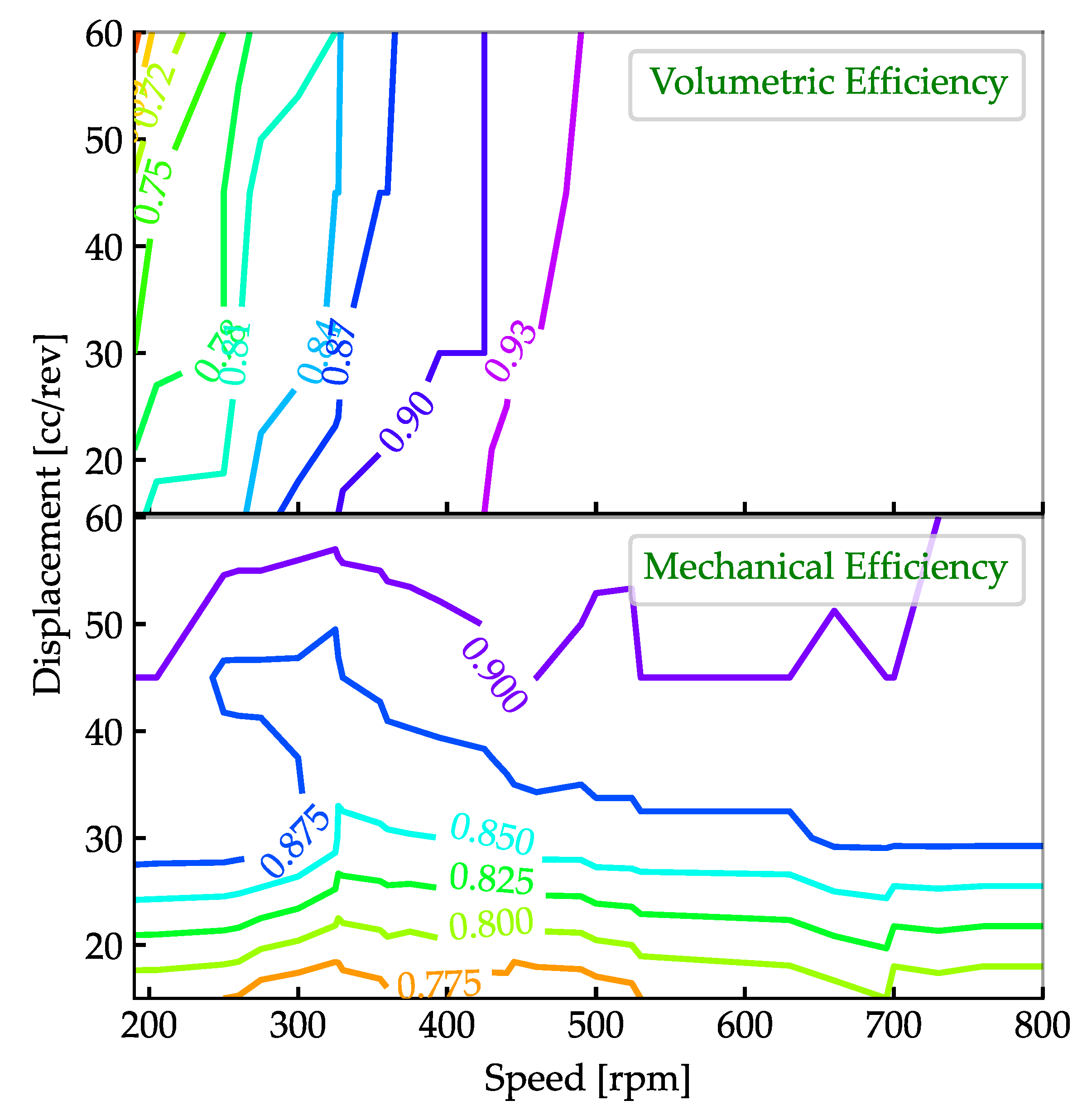 Actuators 12 00382 g006