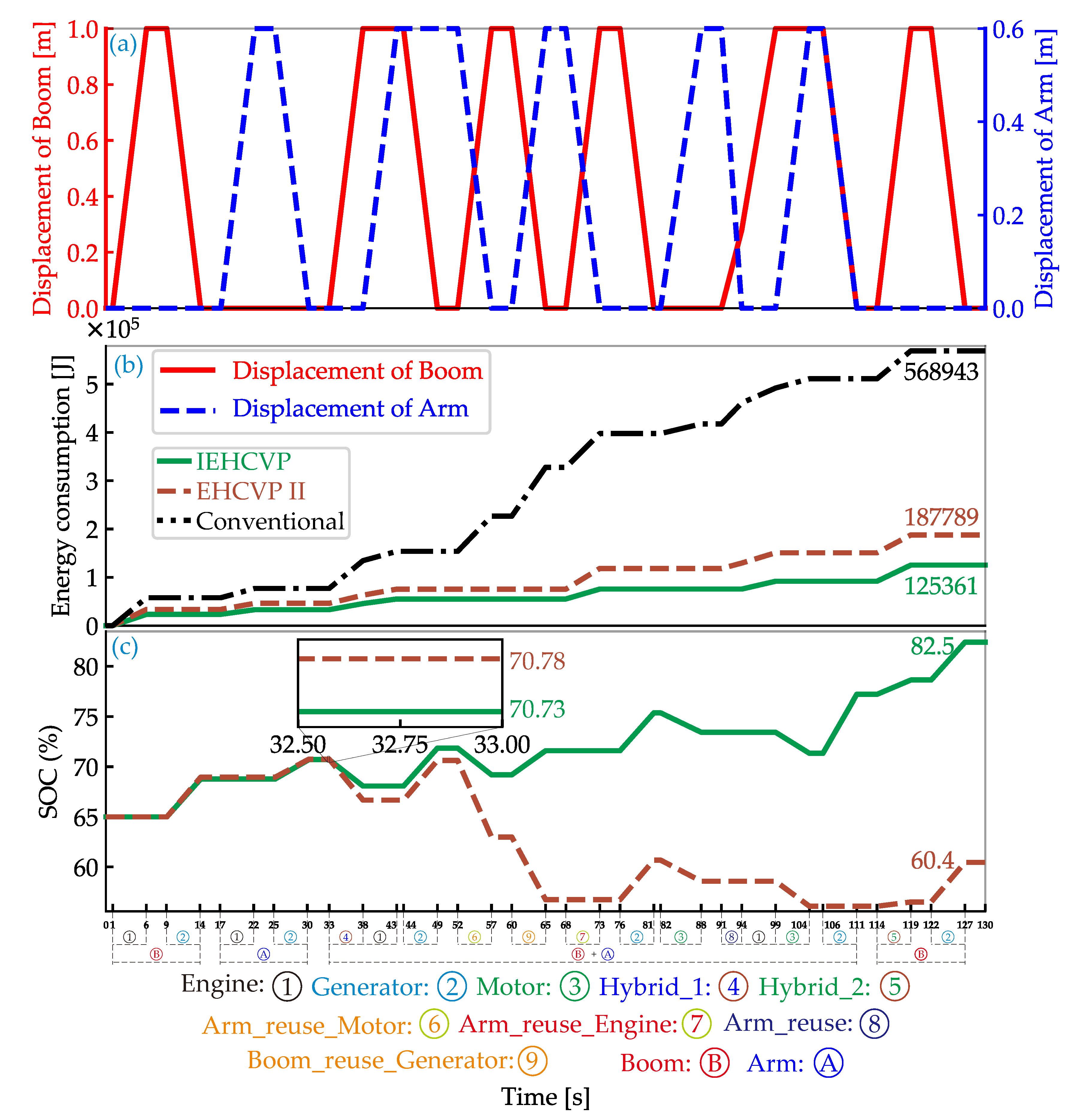 Actuators 12 00382 g007