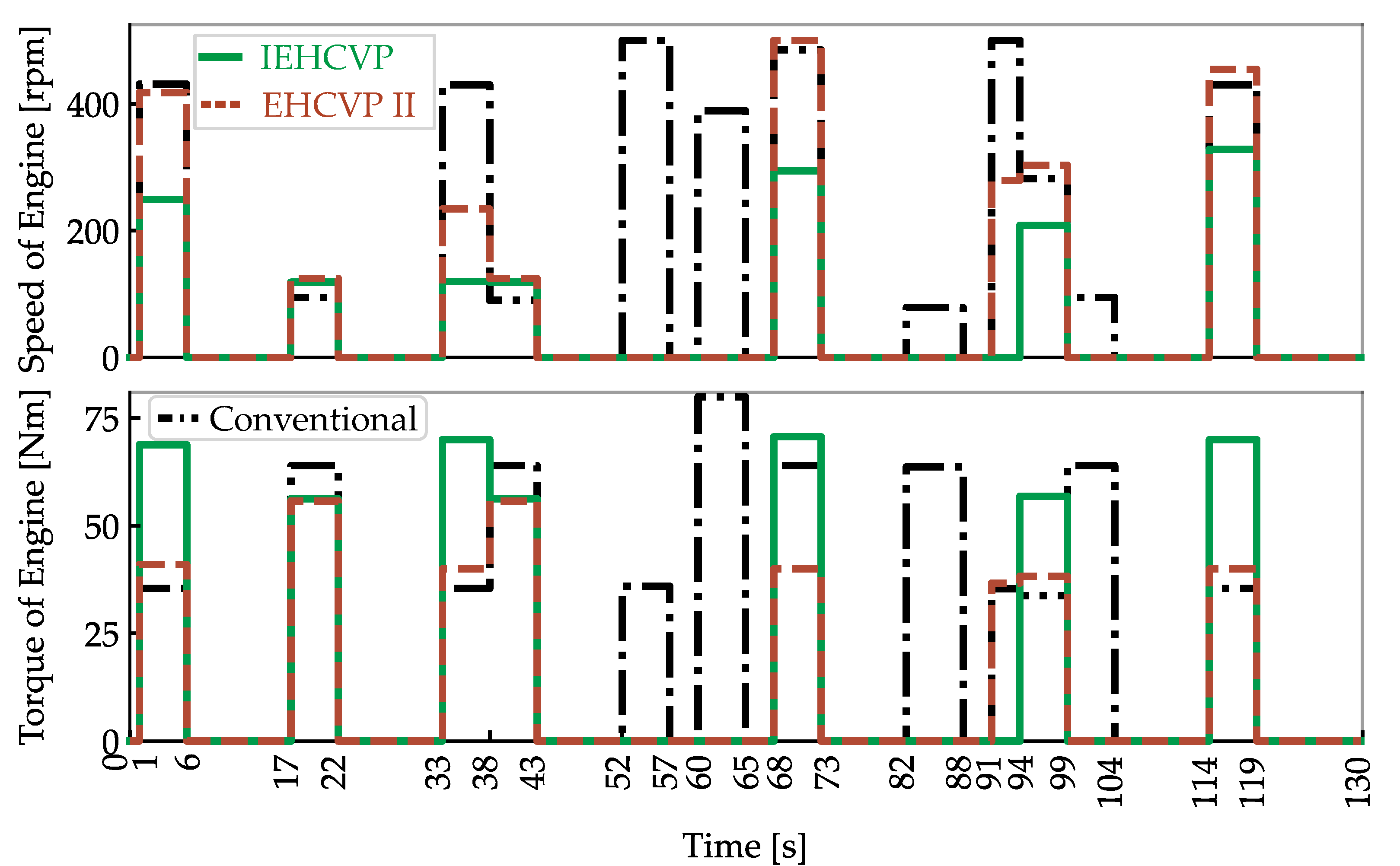 Actuators 12 00382 g008