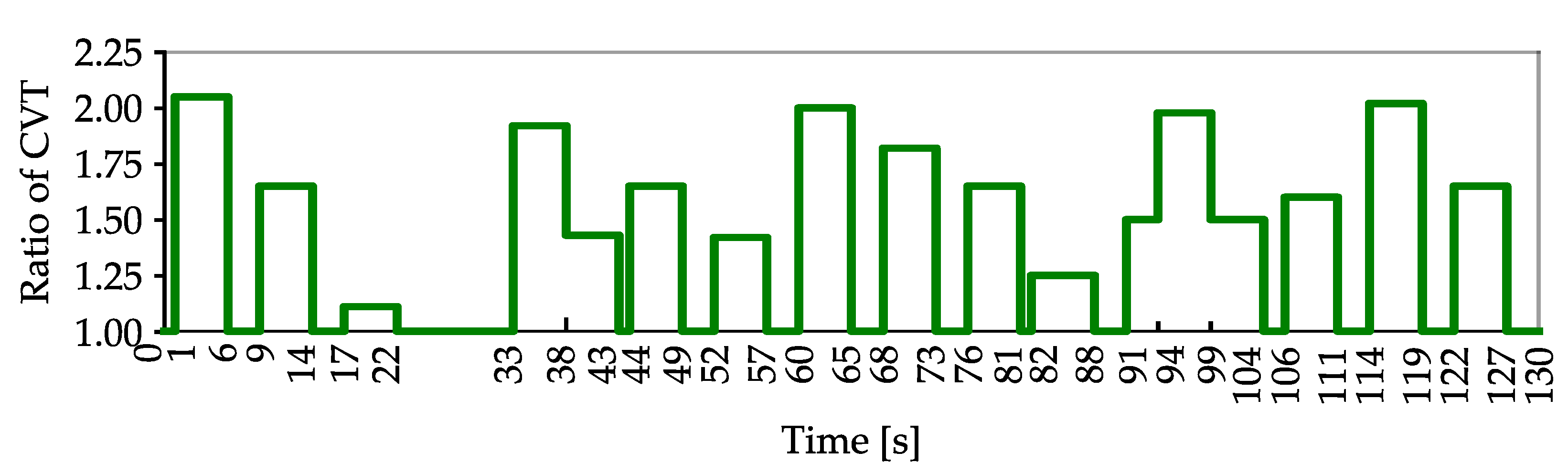 Actuators 12 00382 g010